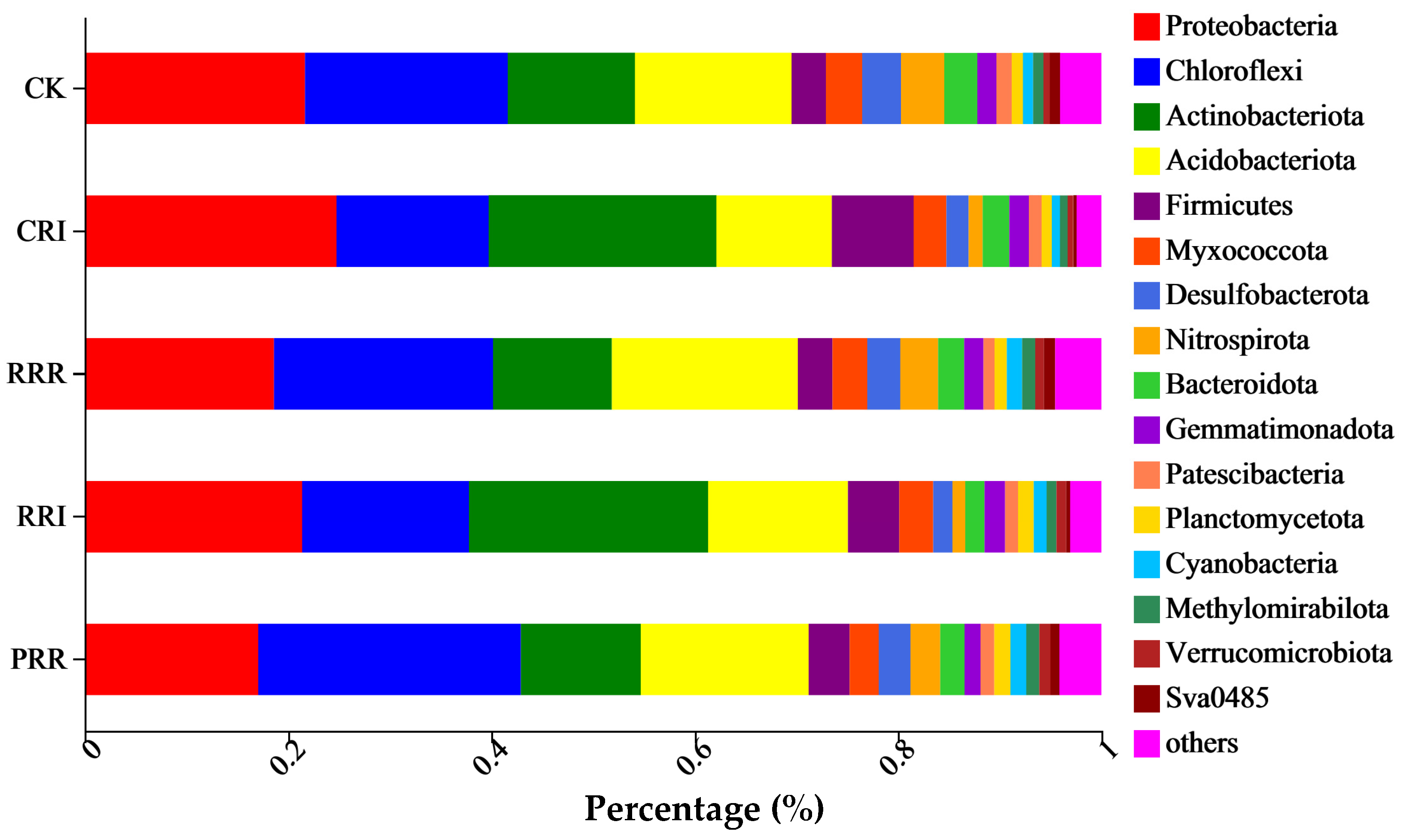 Plants 14 01292 g002