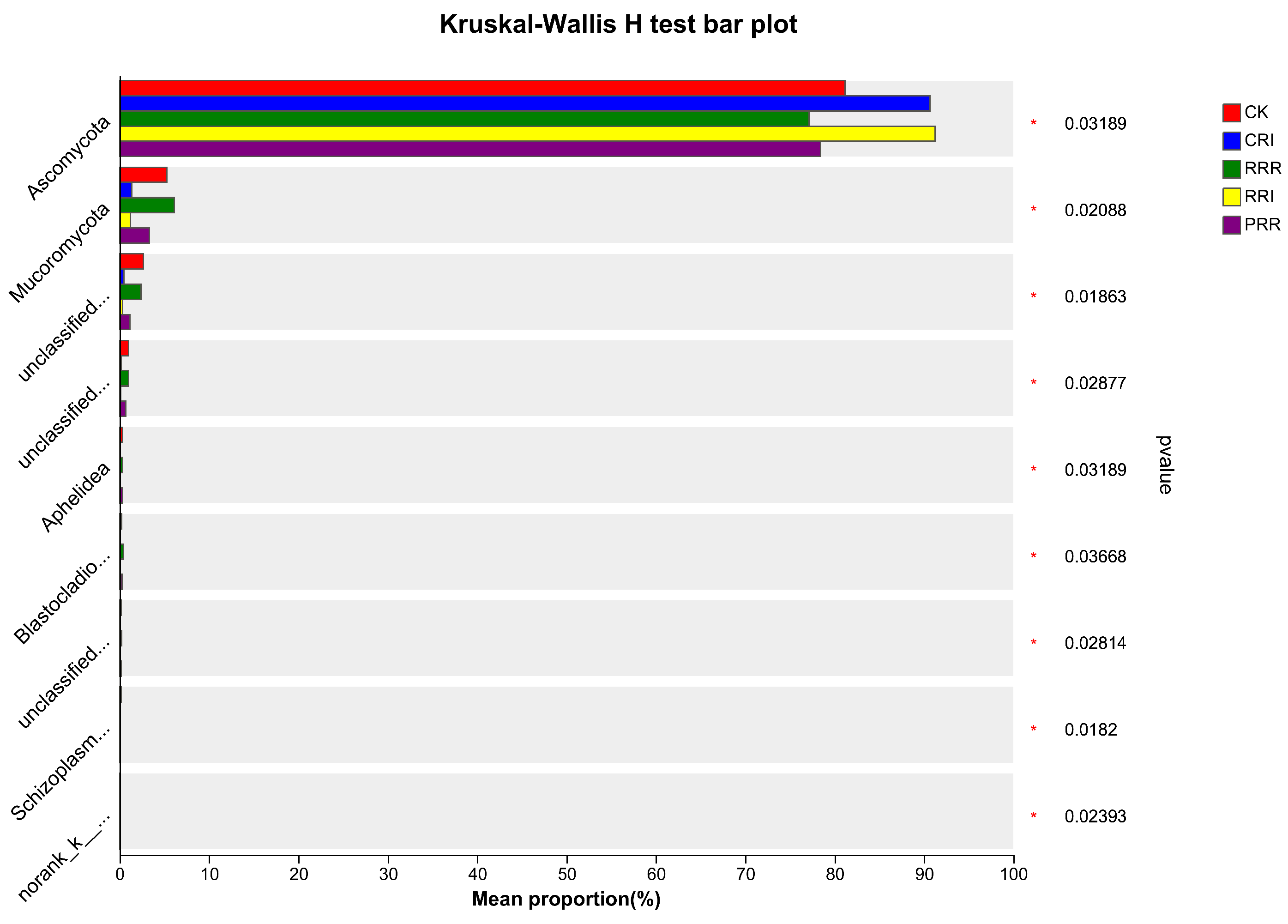 Plants 14 01292 g005