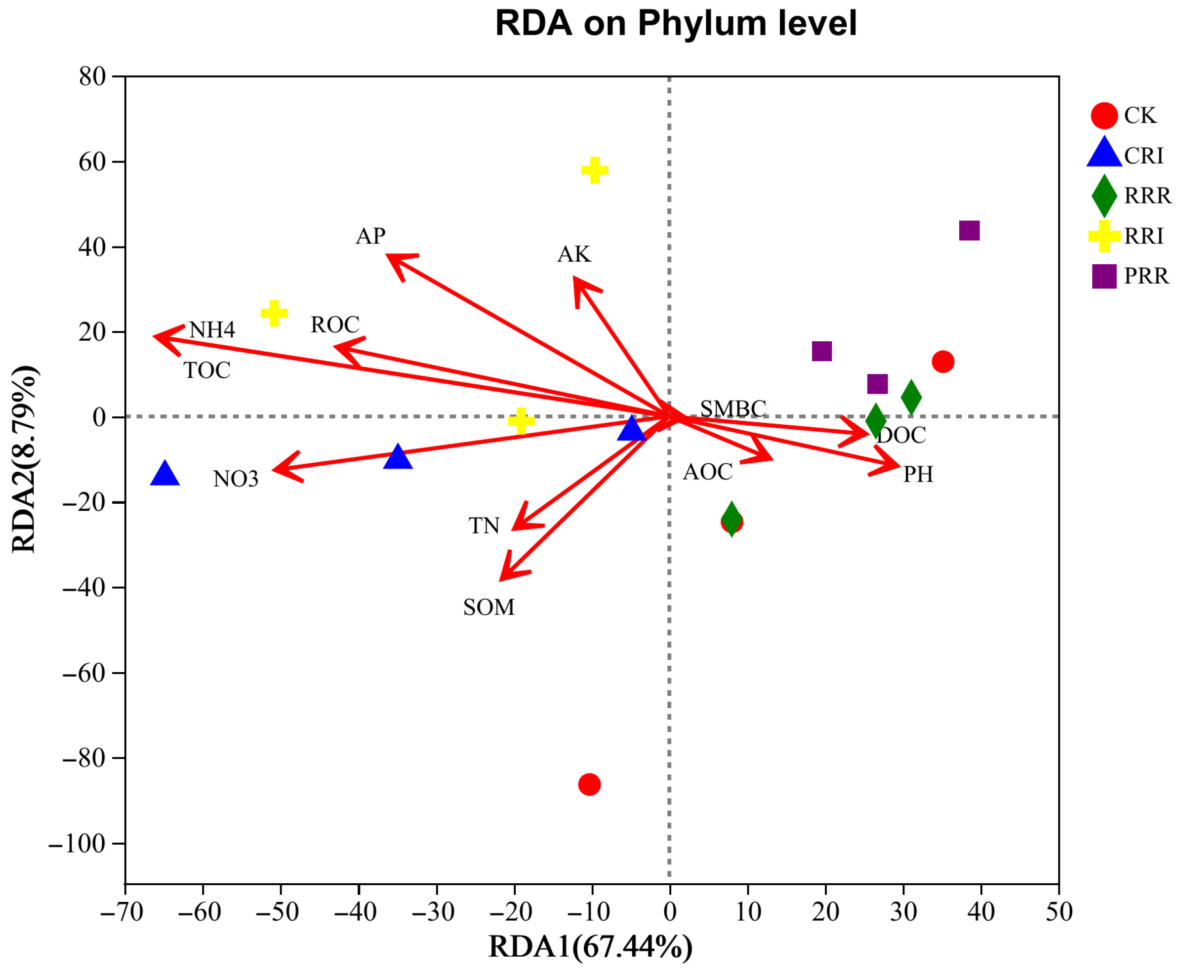 Plants 14 01292 g006
