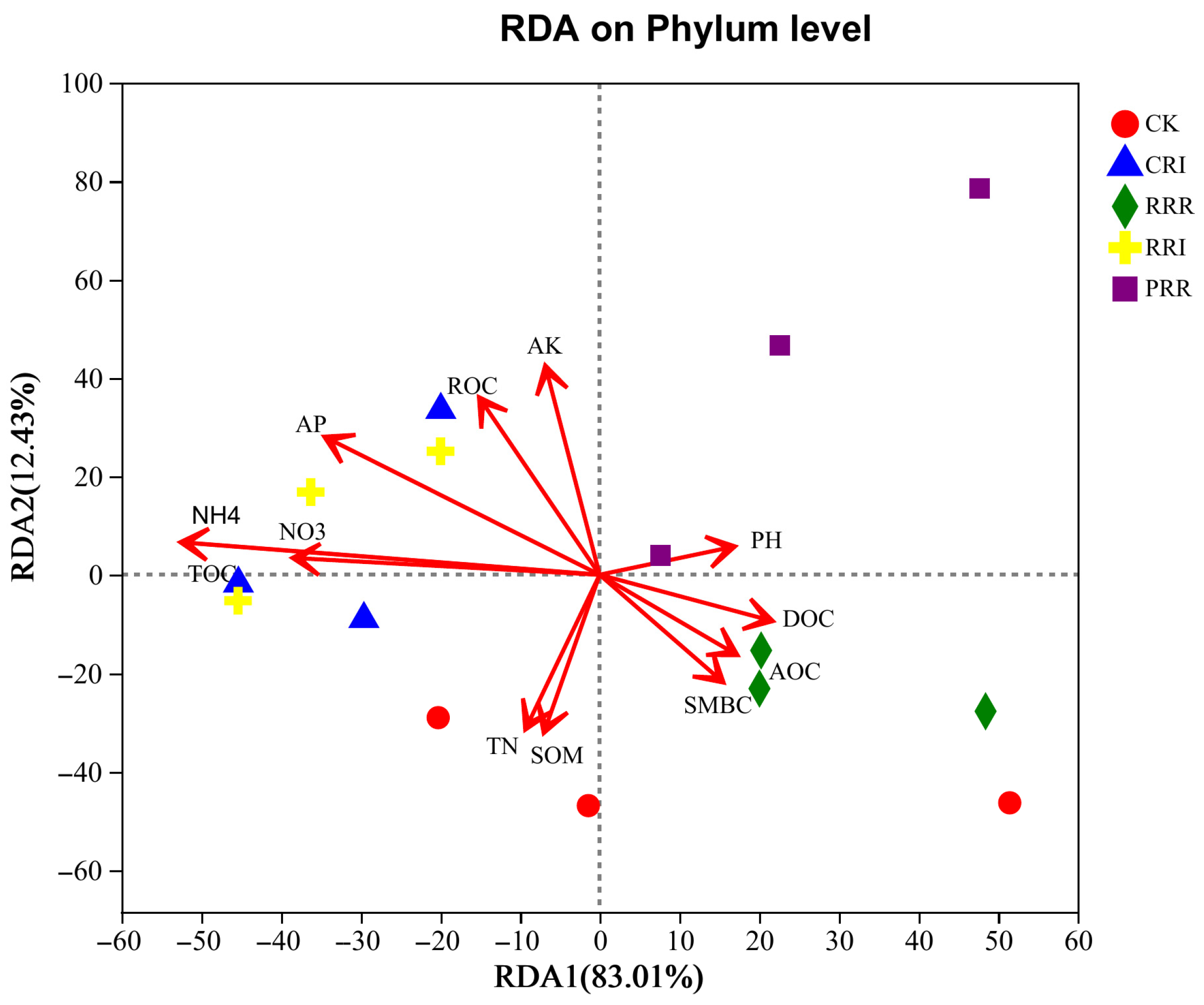 Plants 14 01292 g007