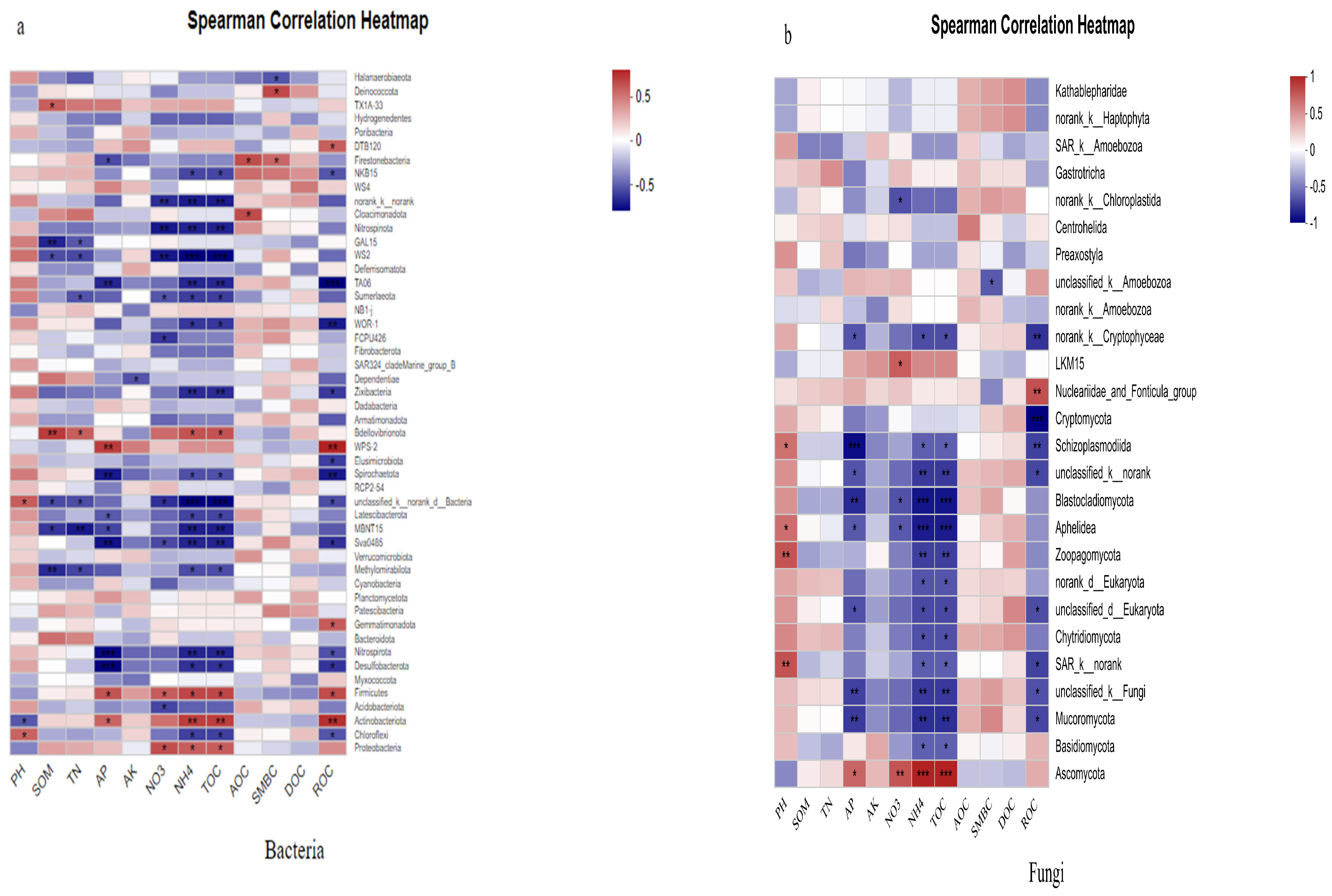 Plants 14 01292 g008