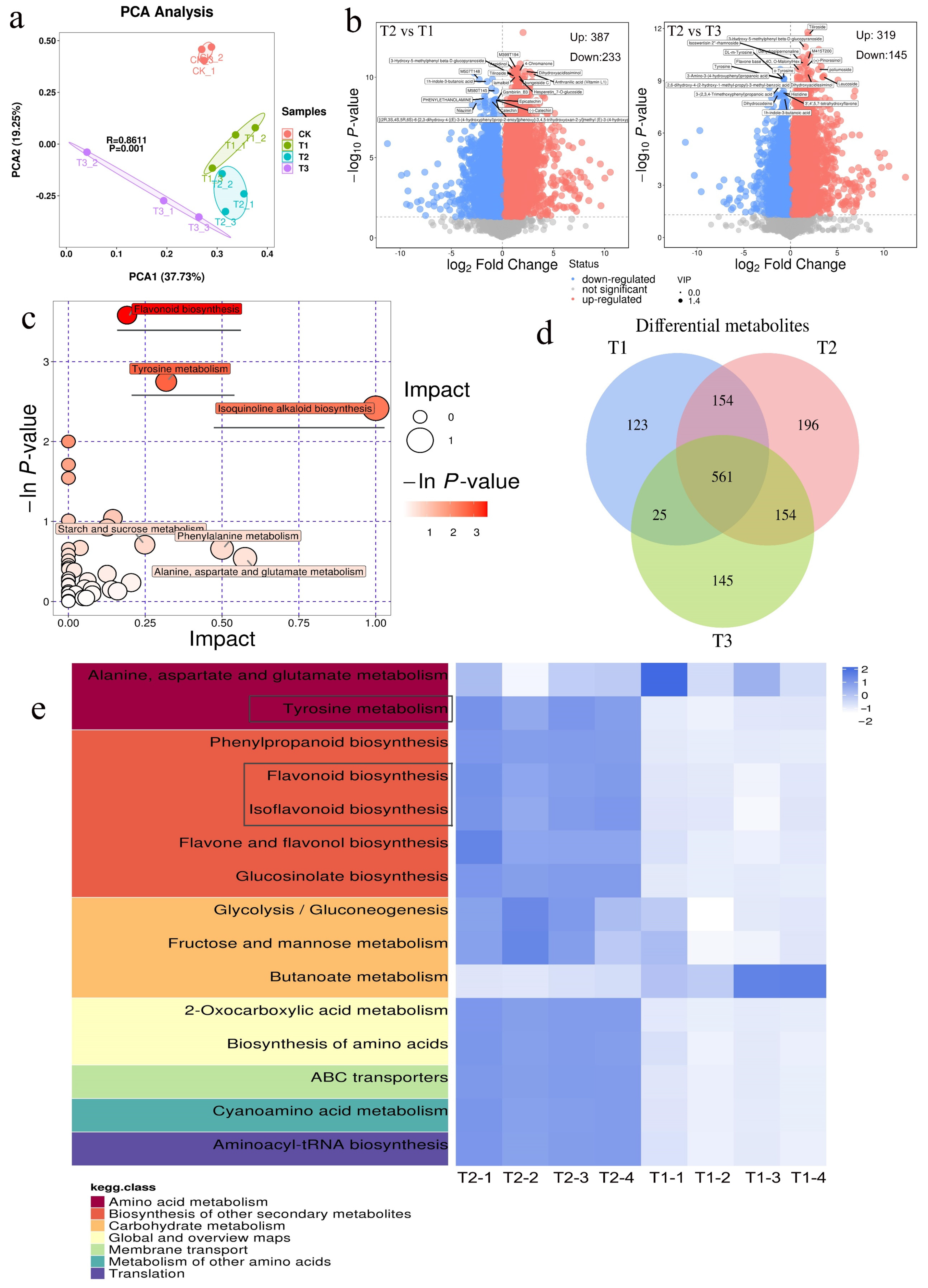 Plants 14 01293 g004