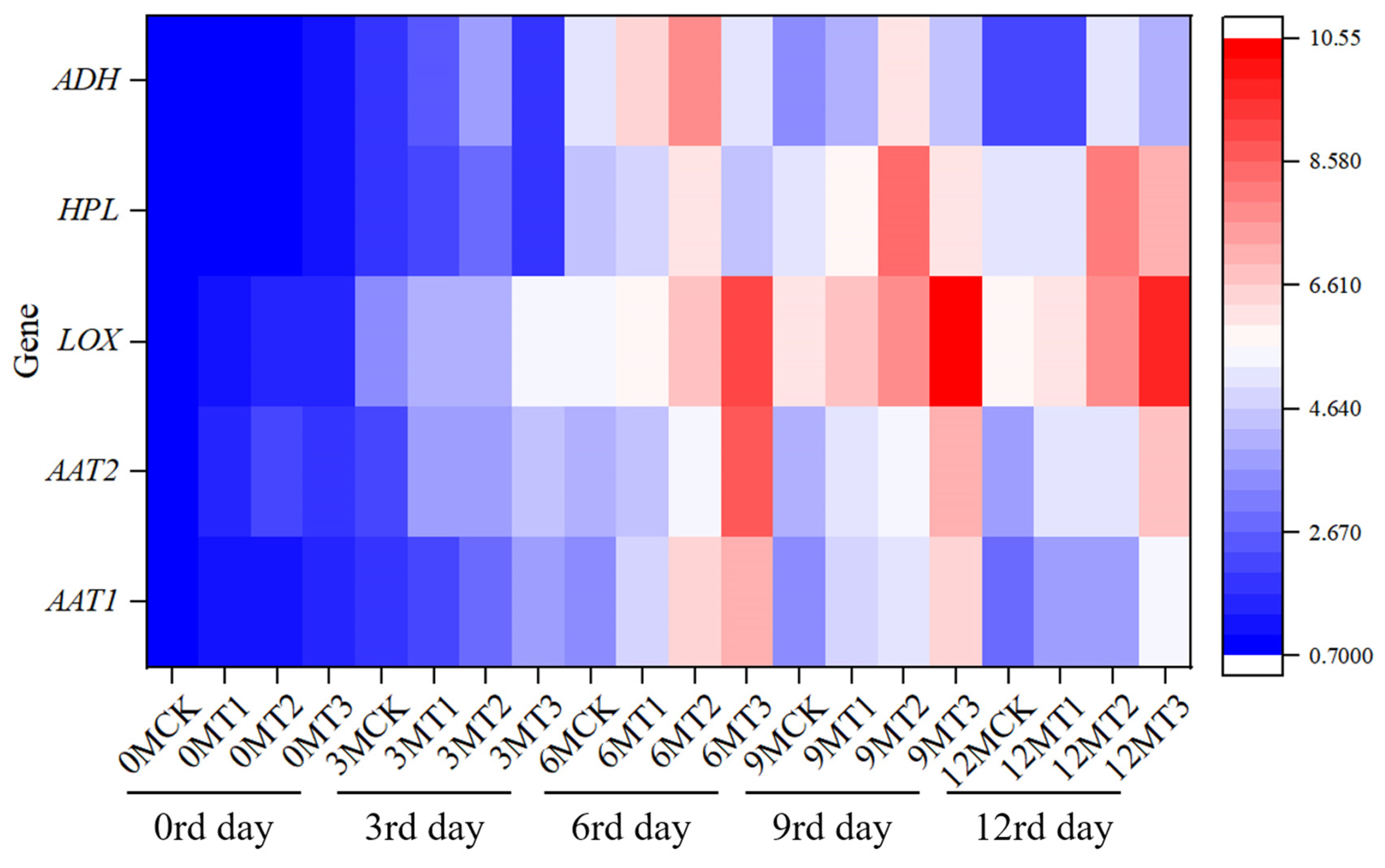 Plants 14 01293 g006