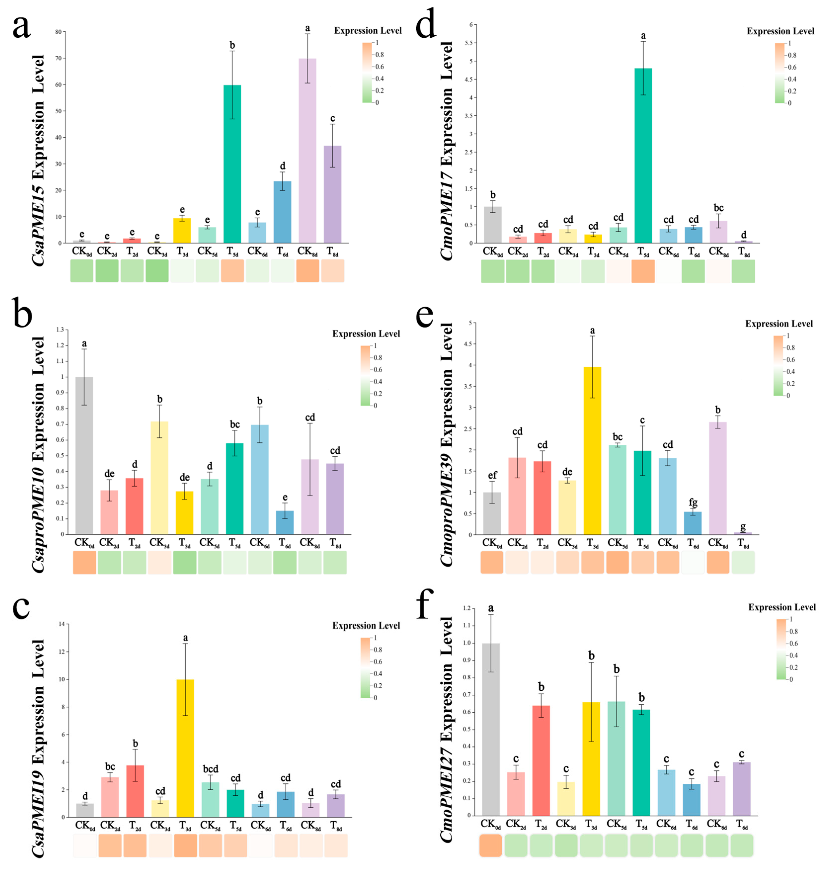 Plants 14 01294 g018