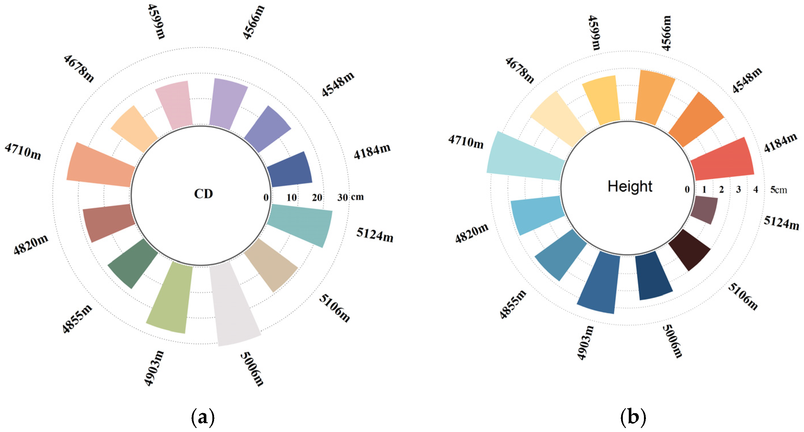 Plants 14 01298 g001