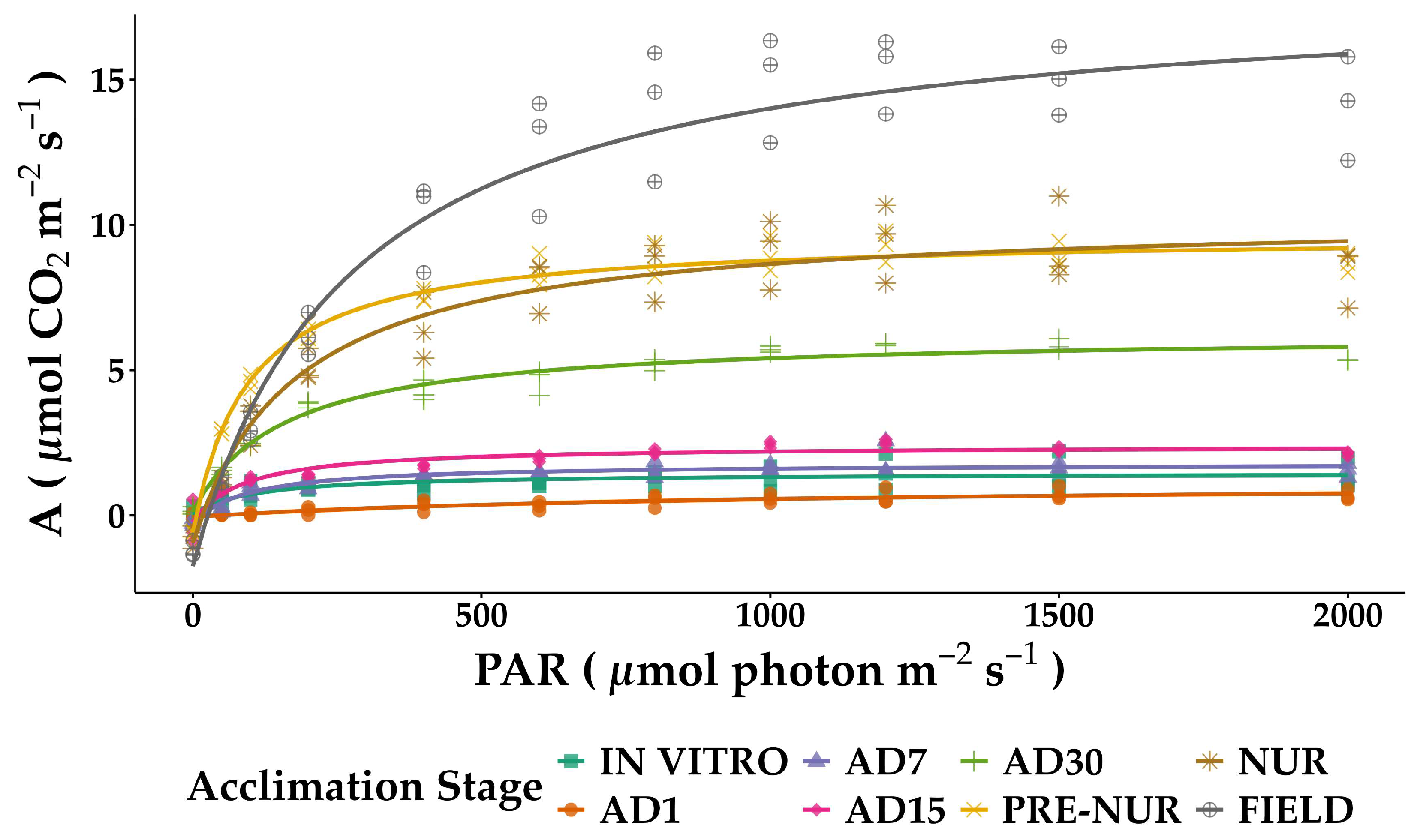 Plants 14 01299 g002
