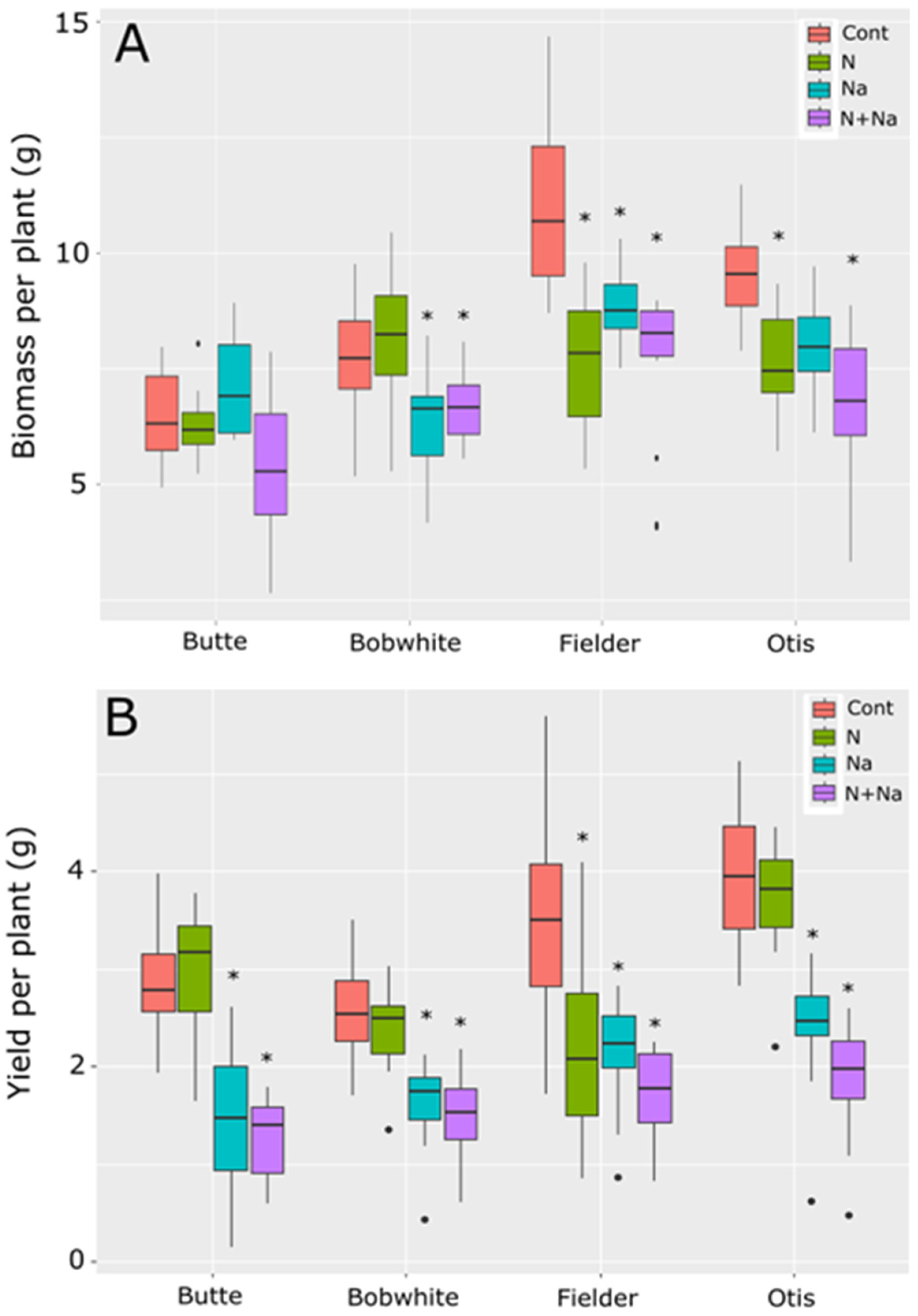 Plants 14 01300 g001