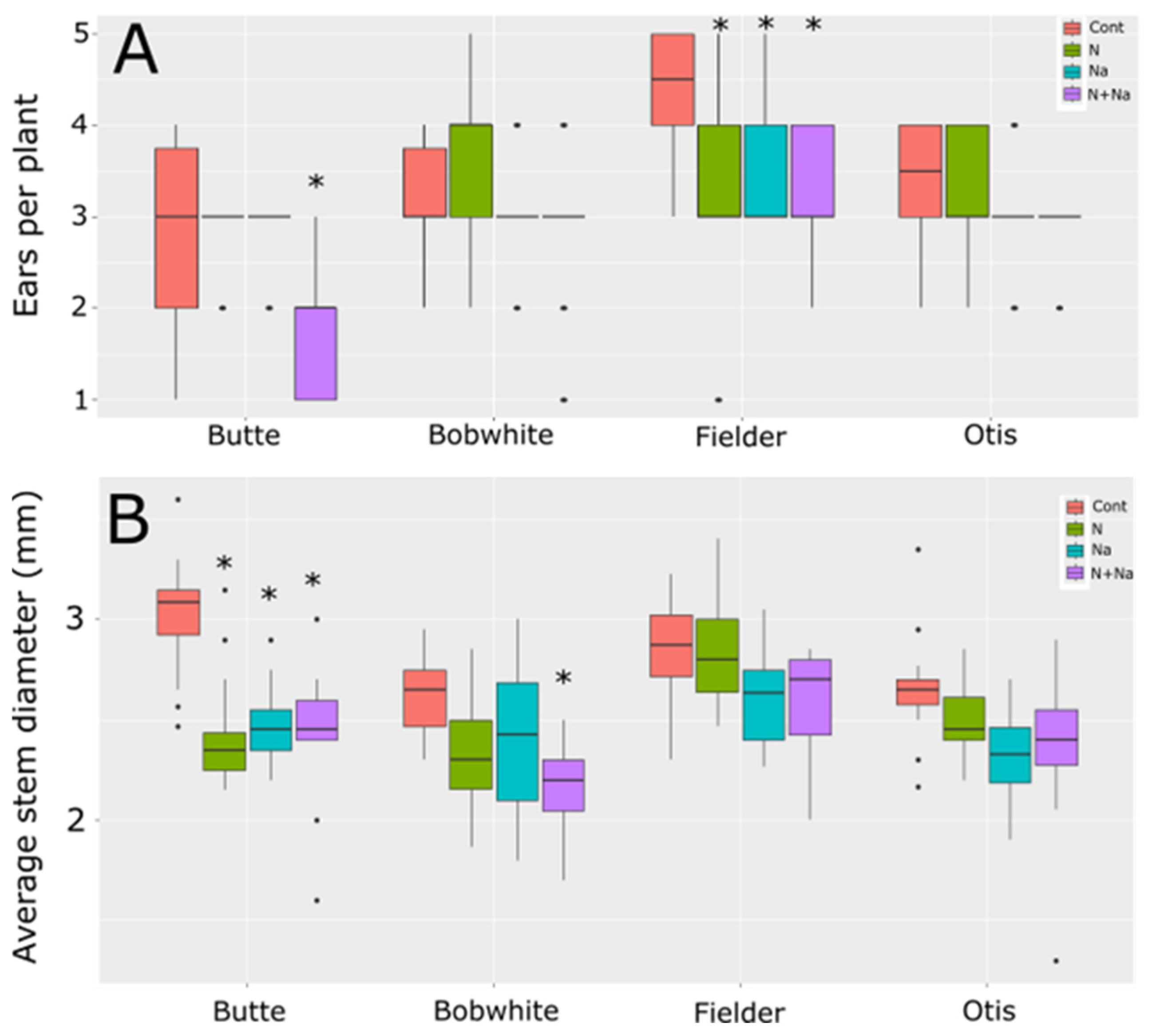 Plants 14 01300 g003