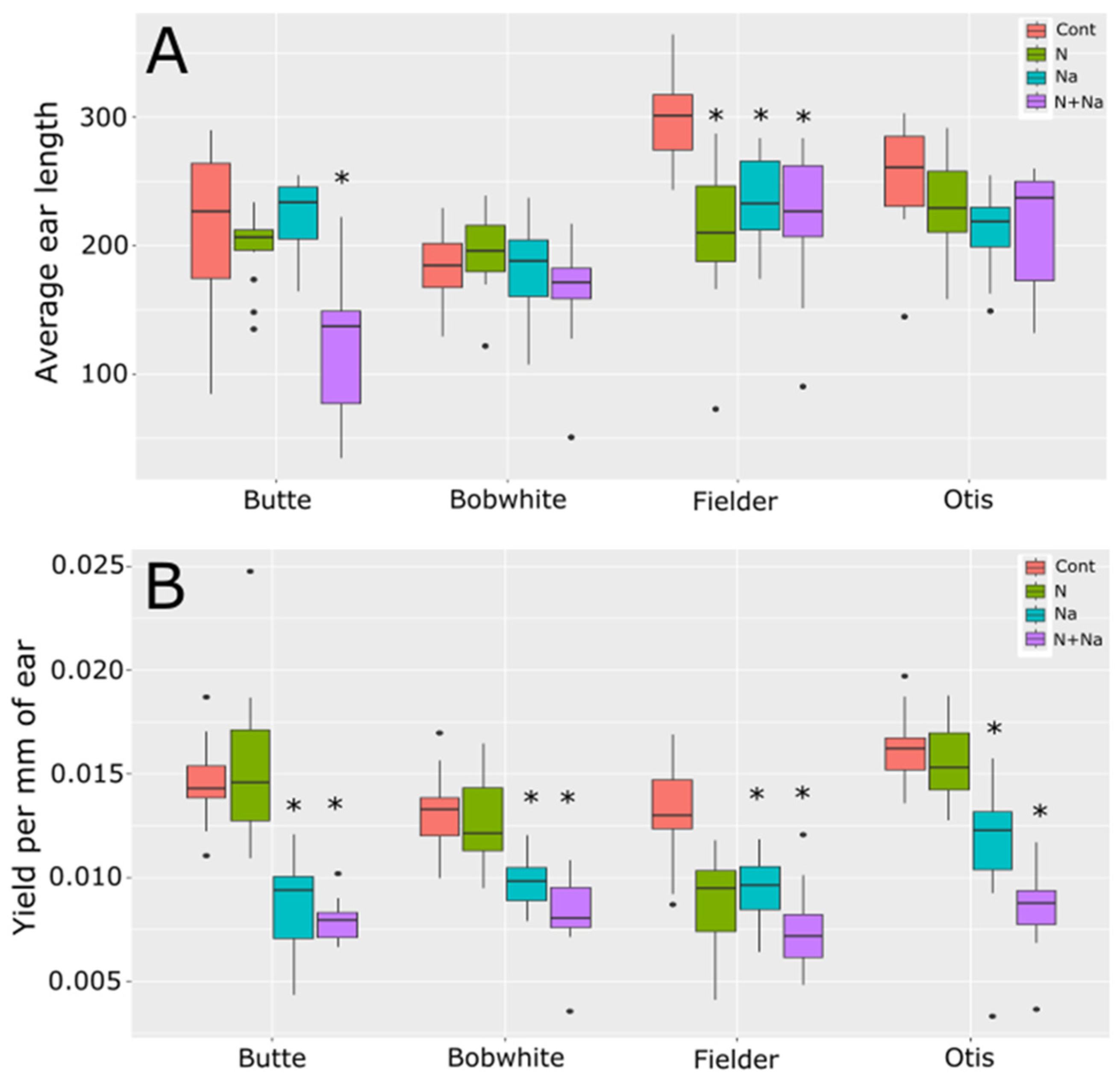 Plants 14 01300 g004