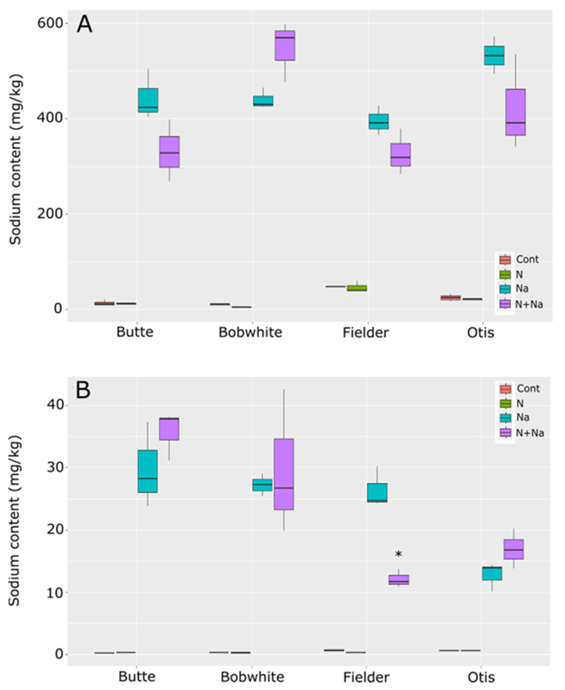 Plants 14 01300 g008