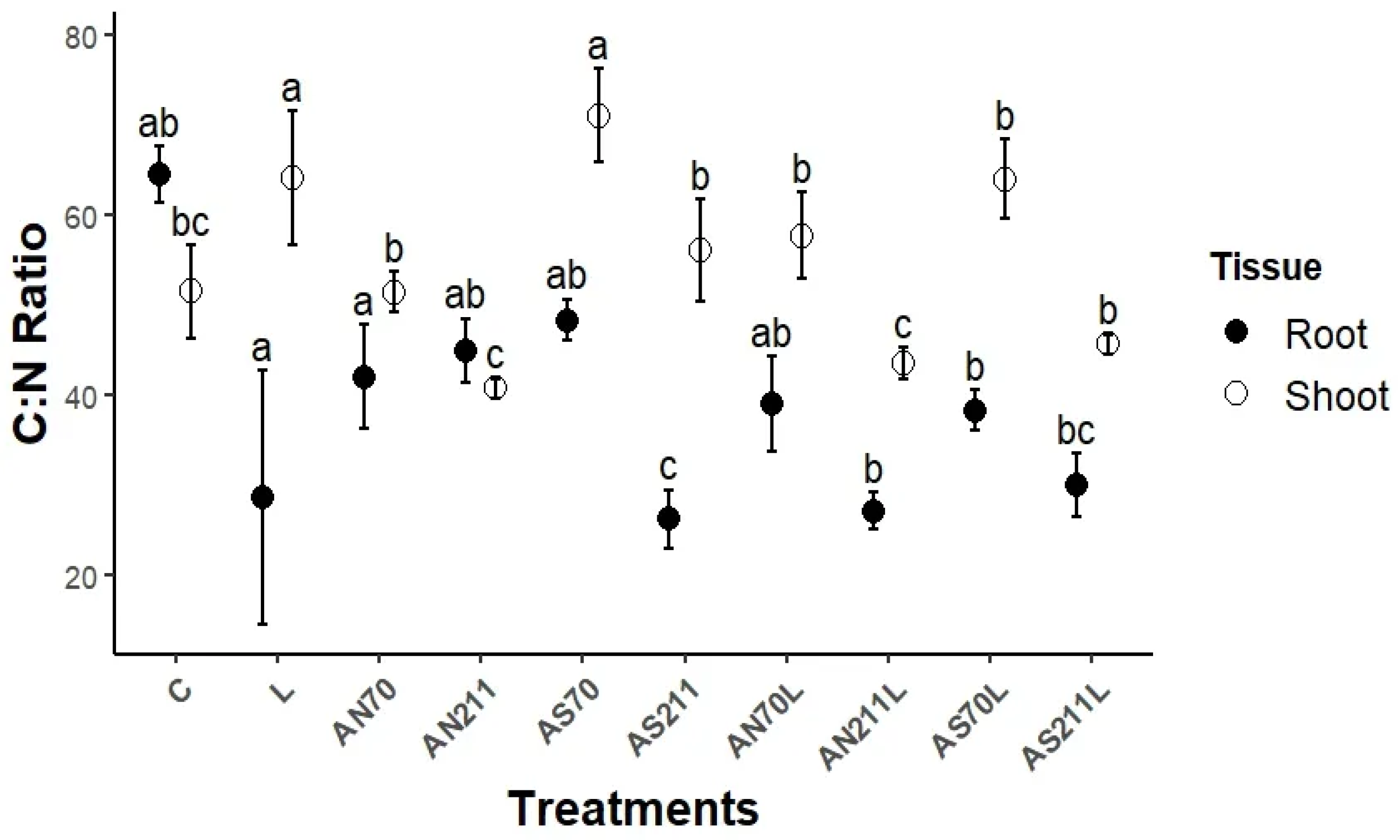 Plants 14 01302 g001