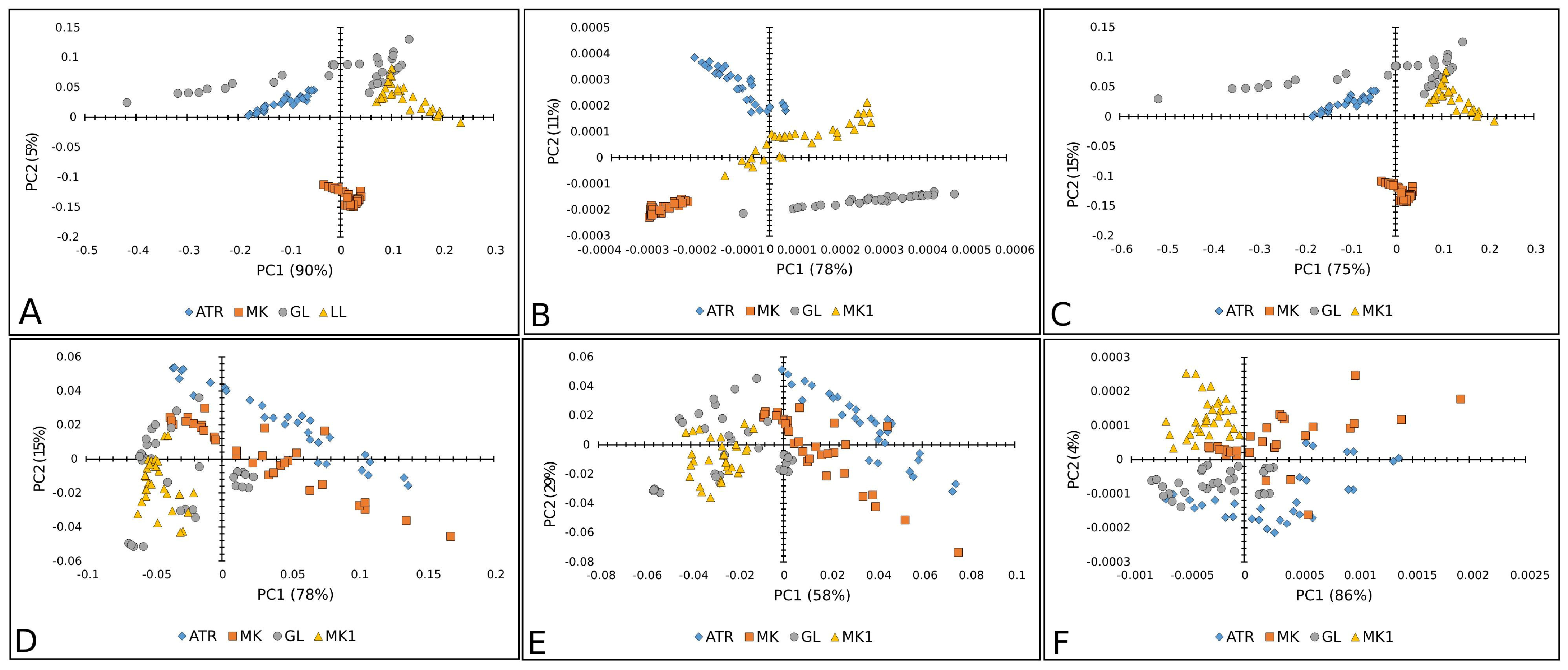Plants 14 01304 g003