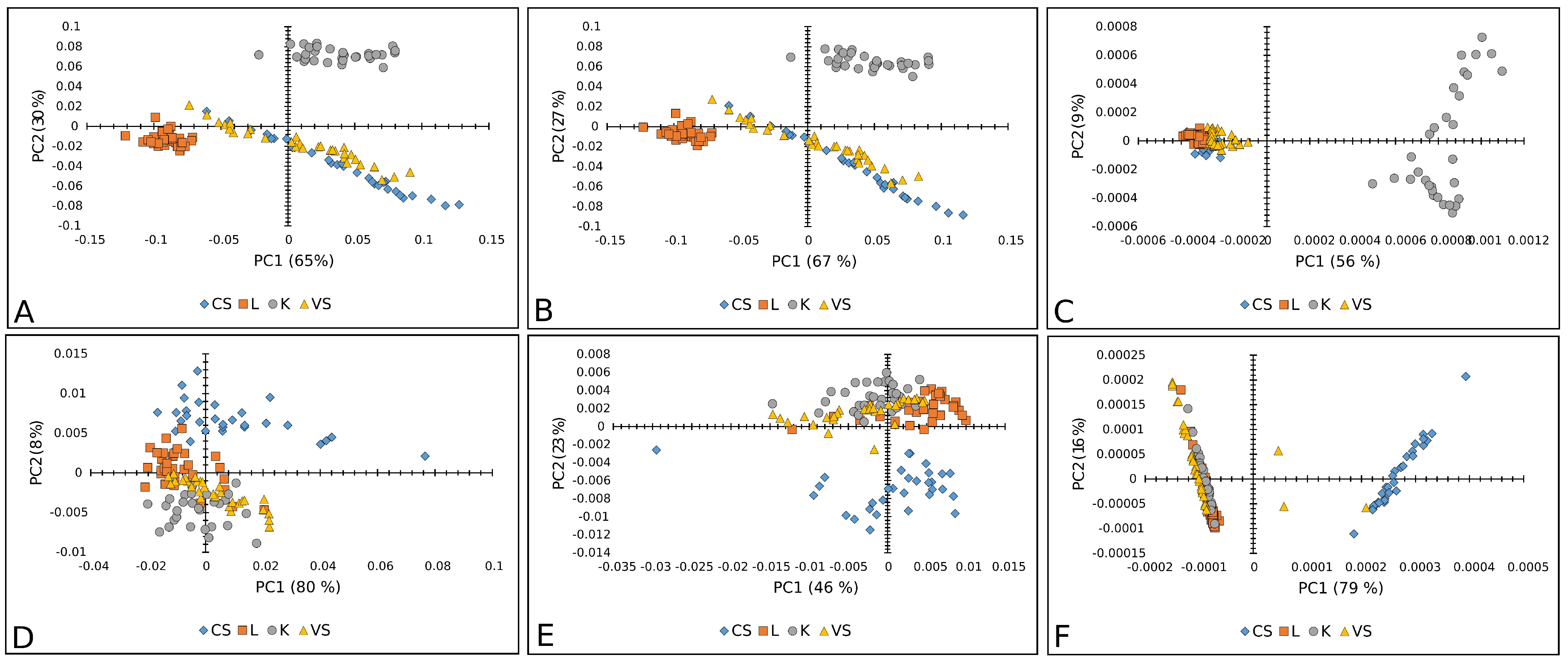 Plants 14 01304 g007