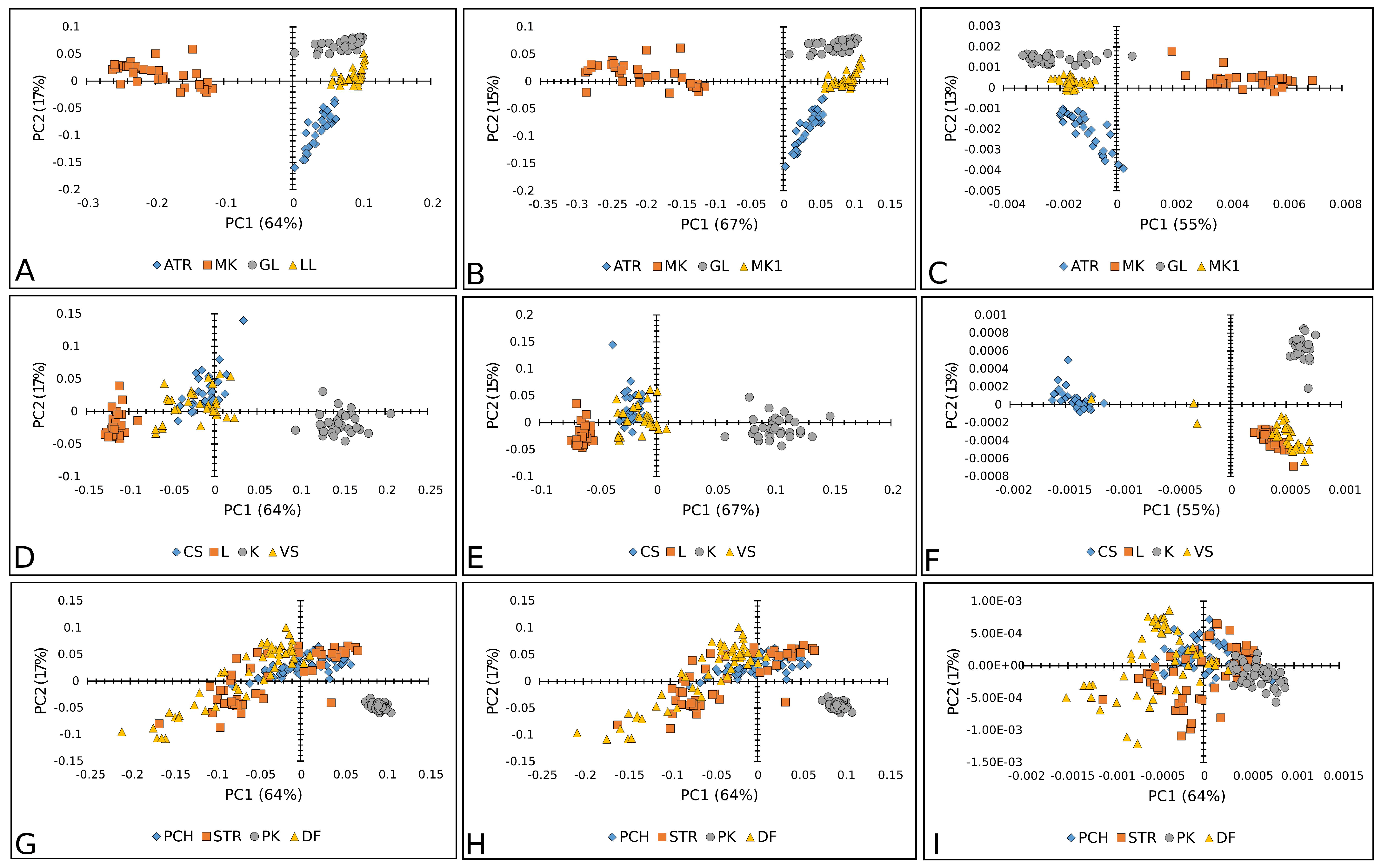 Plants 14 01304 g010