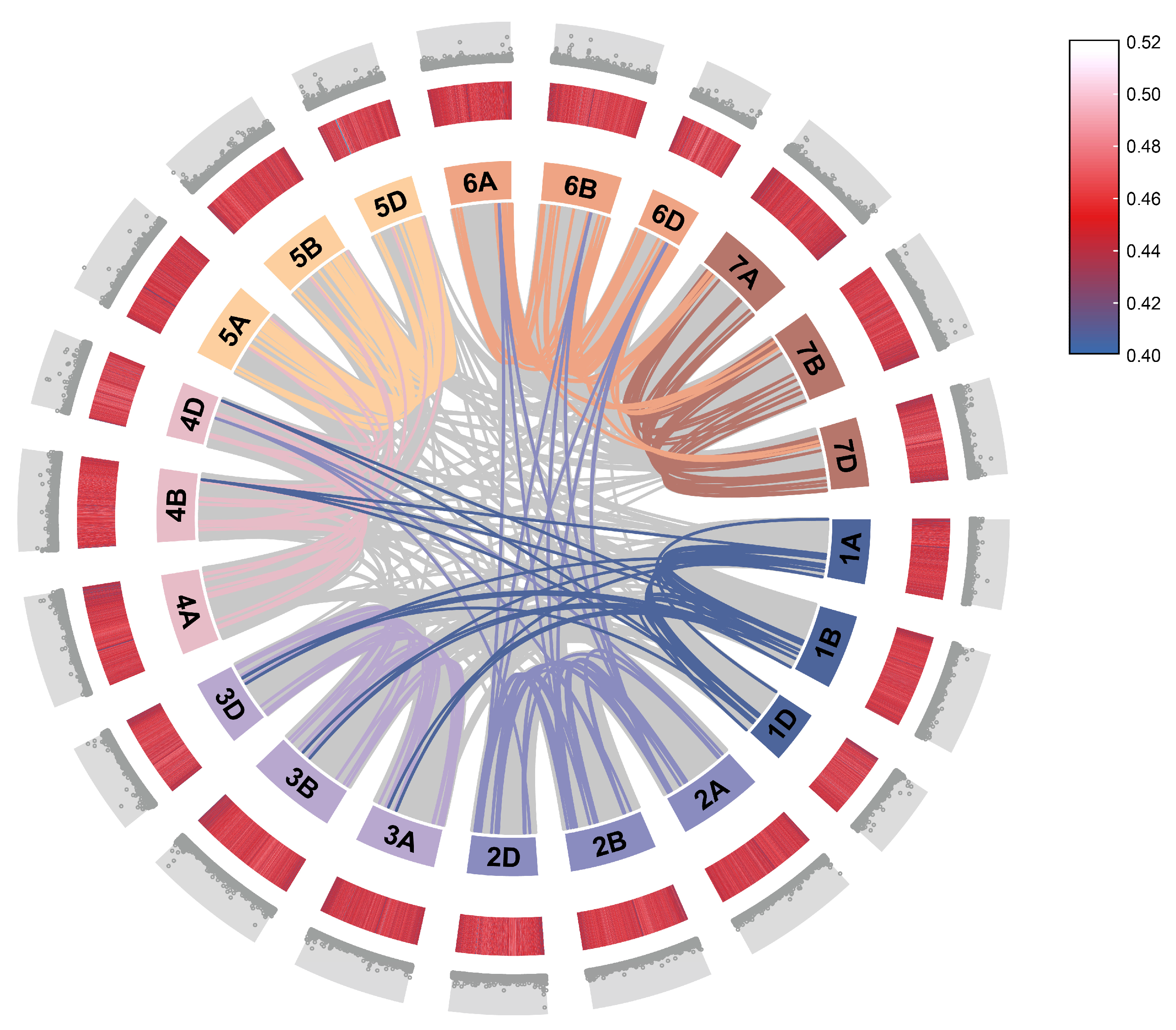 Plants 14 01306 g005