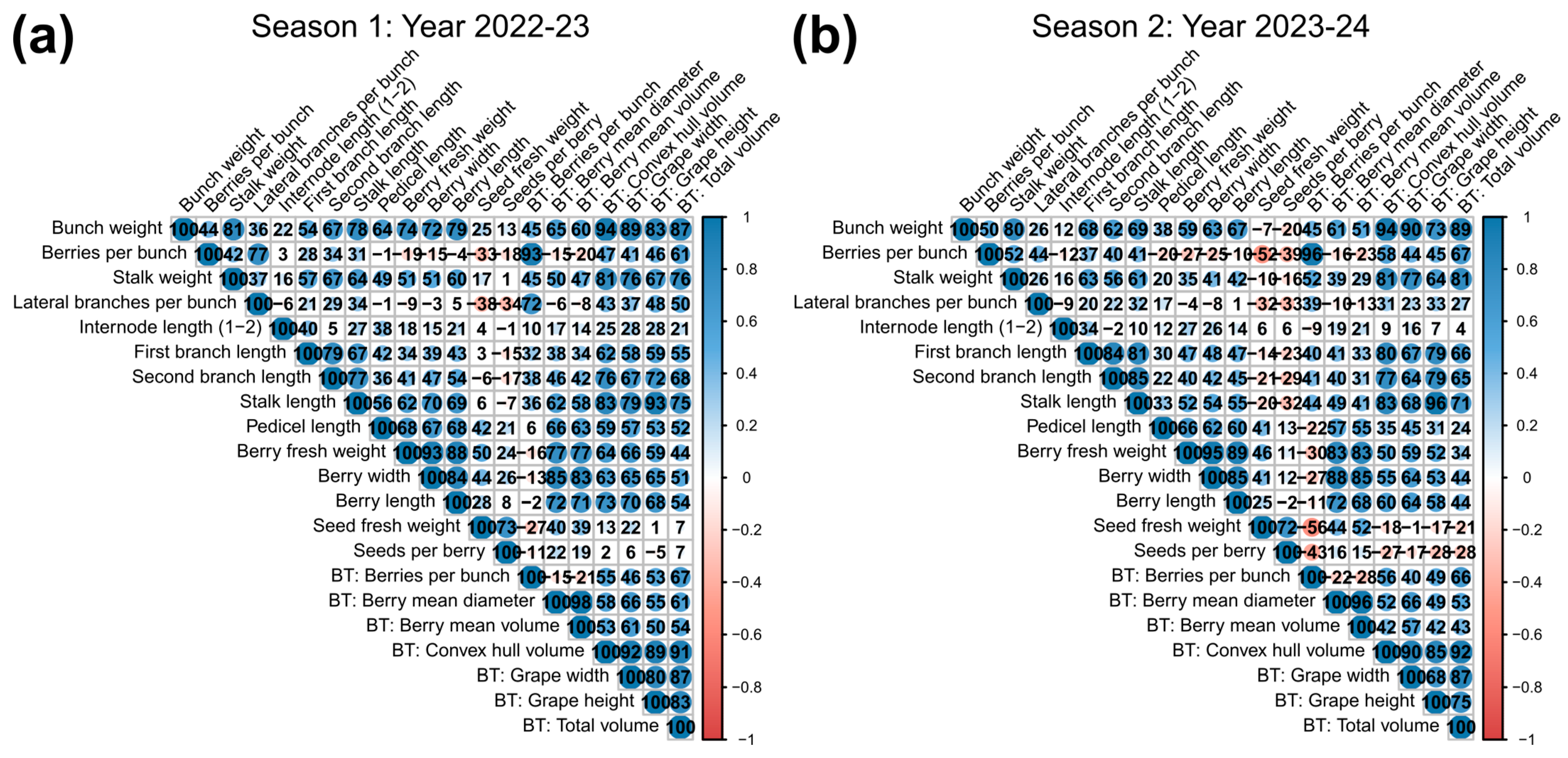 Plants 14 01308 g003