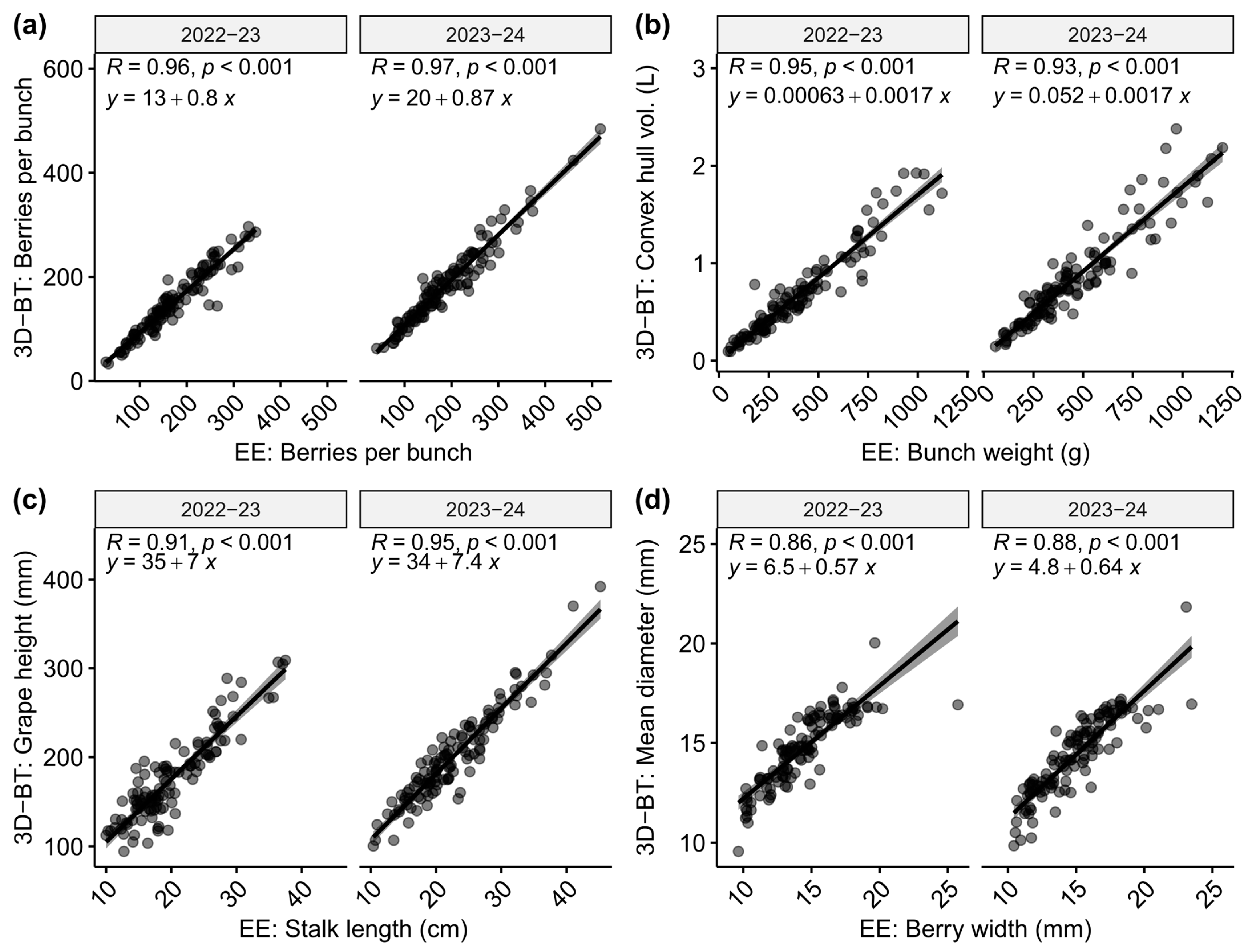 Plants 14 01308 g004