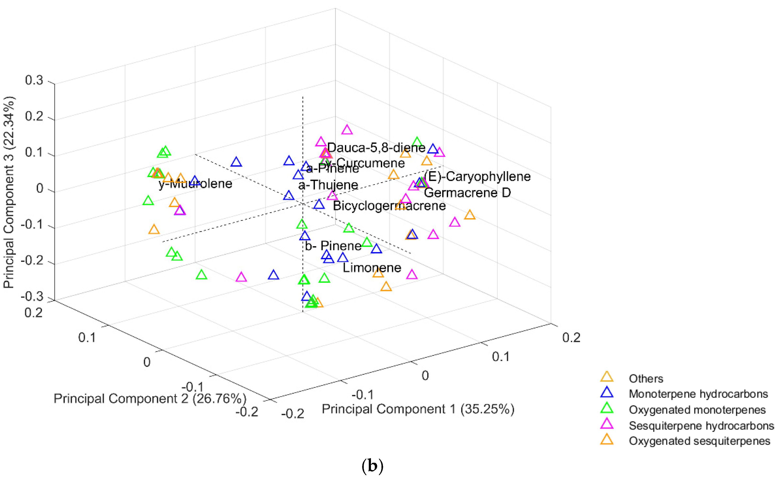 Plants 14 01311 g002b