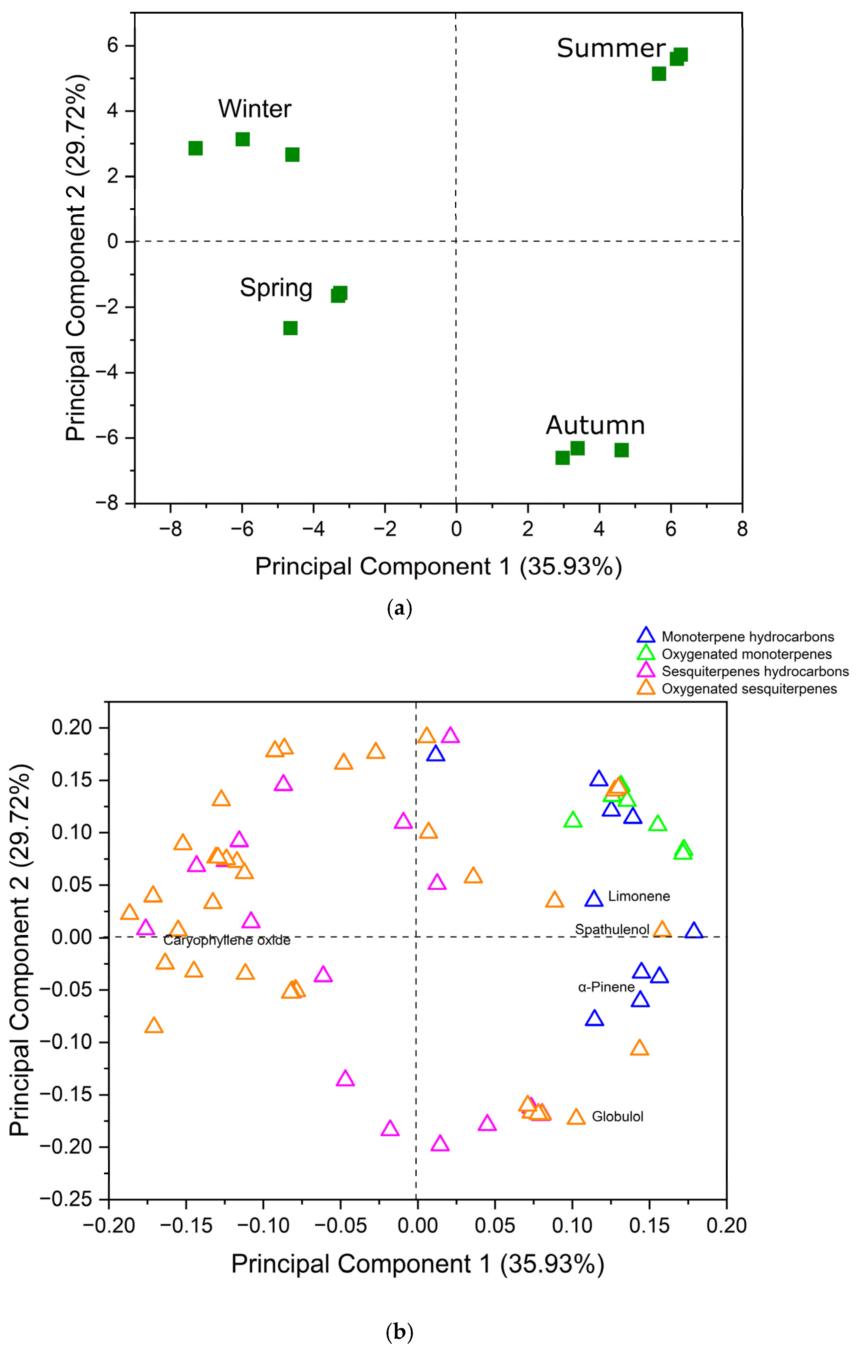 Plants 14 01311 g003