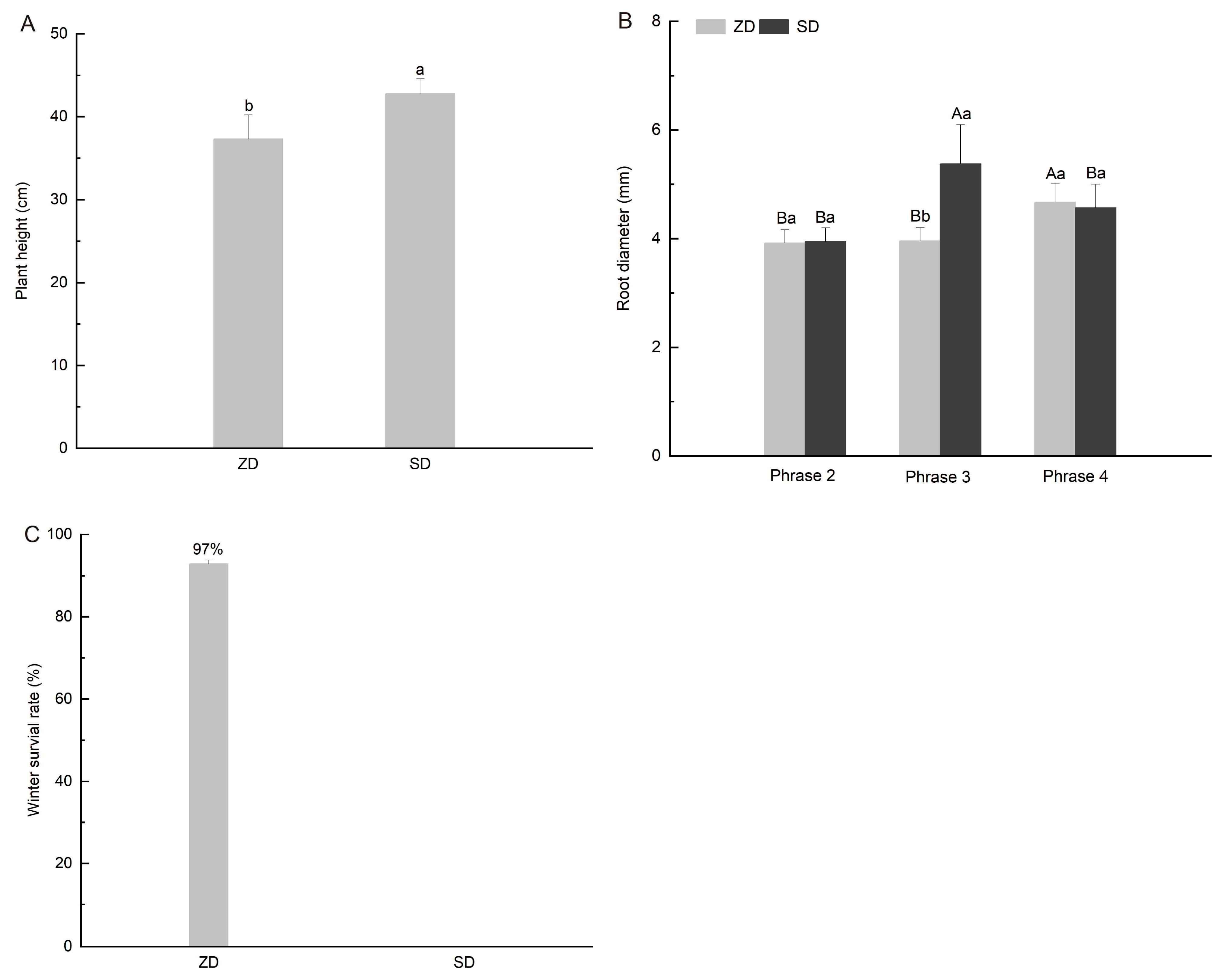 Plants 14 01313 g001