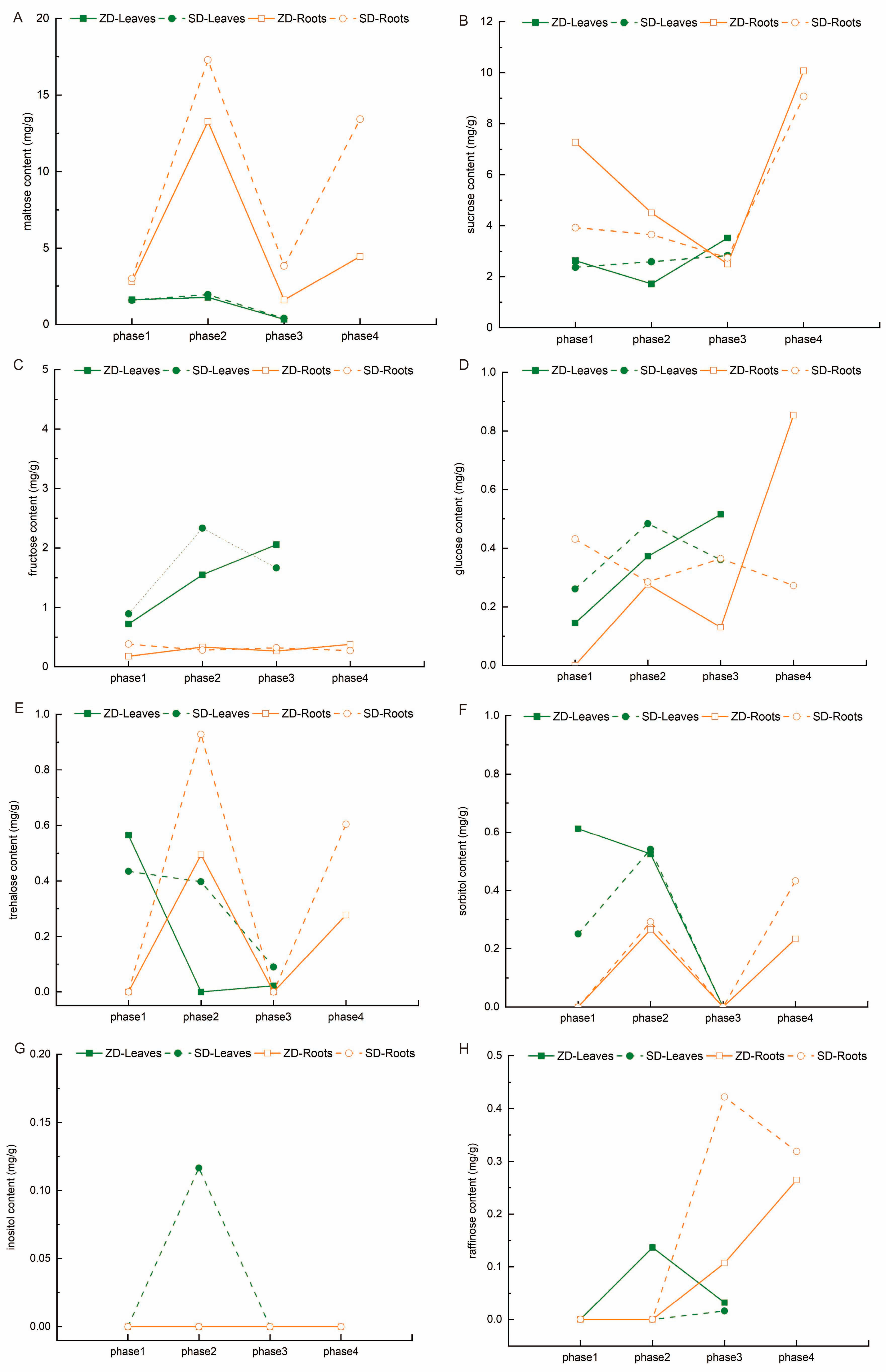Plants 14 01313 g004