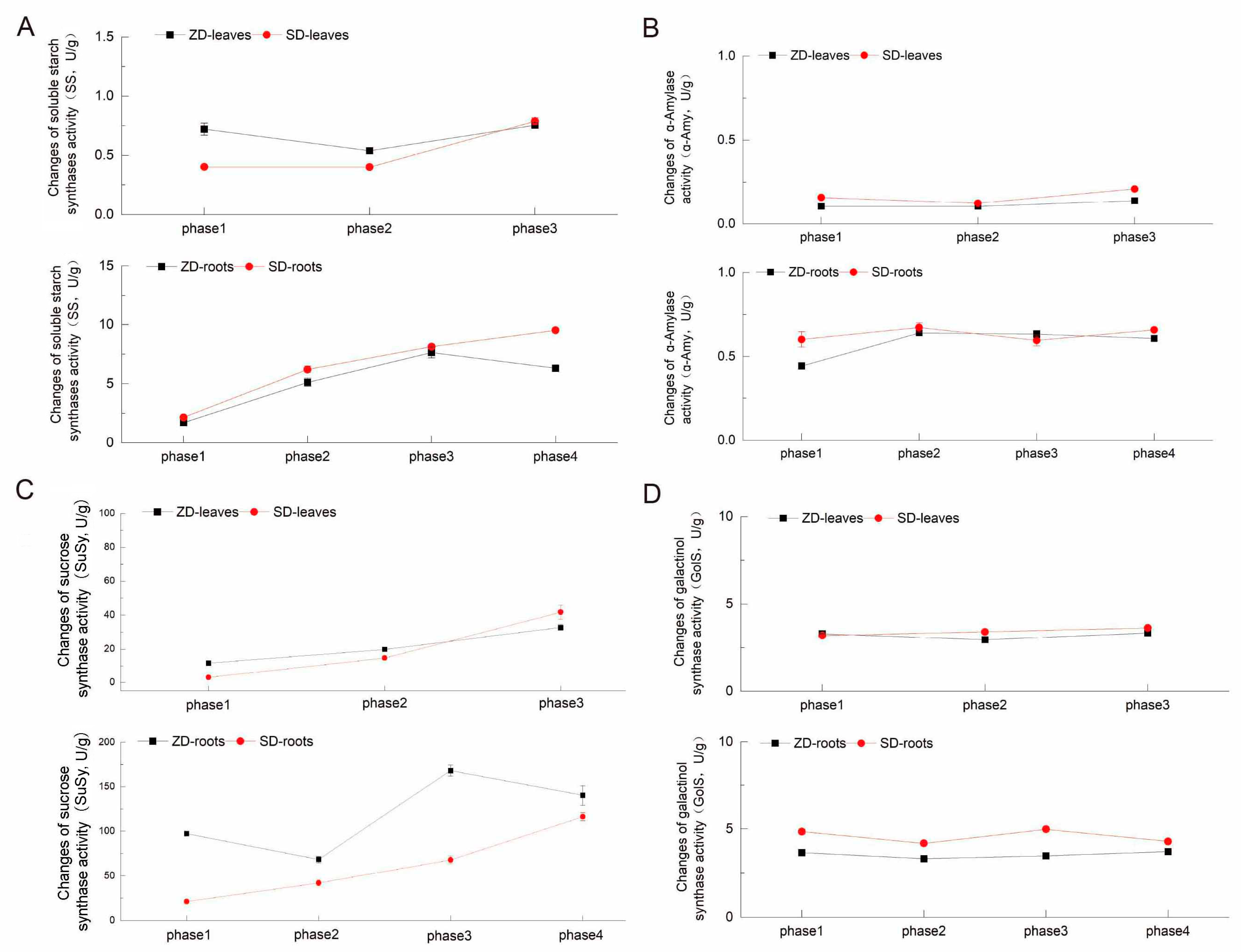 Plants 14 01313 g005