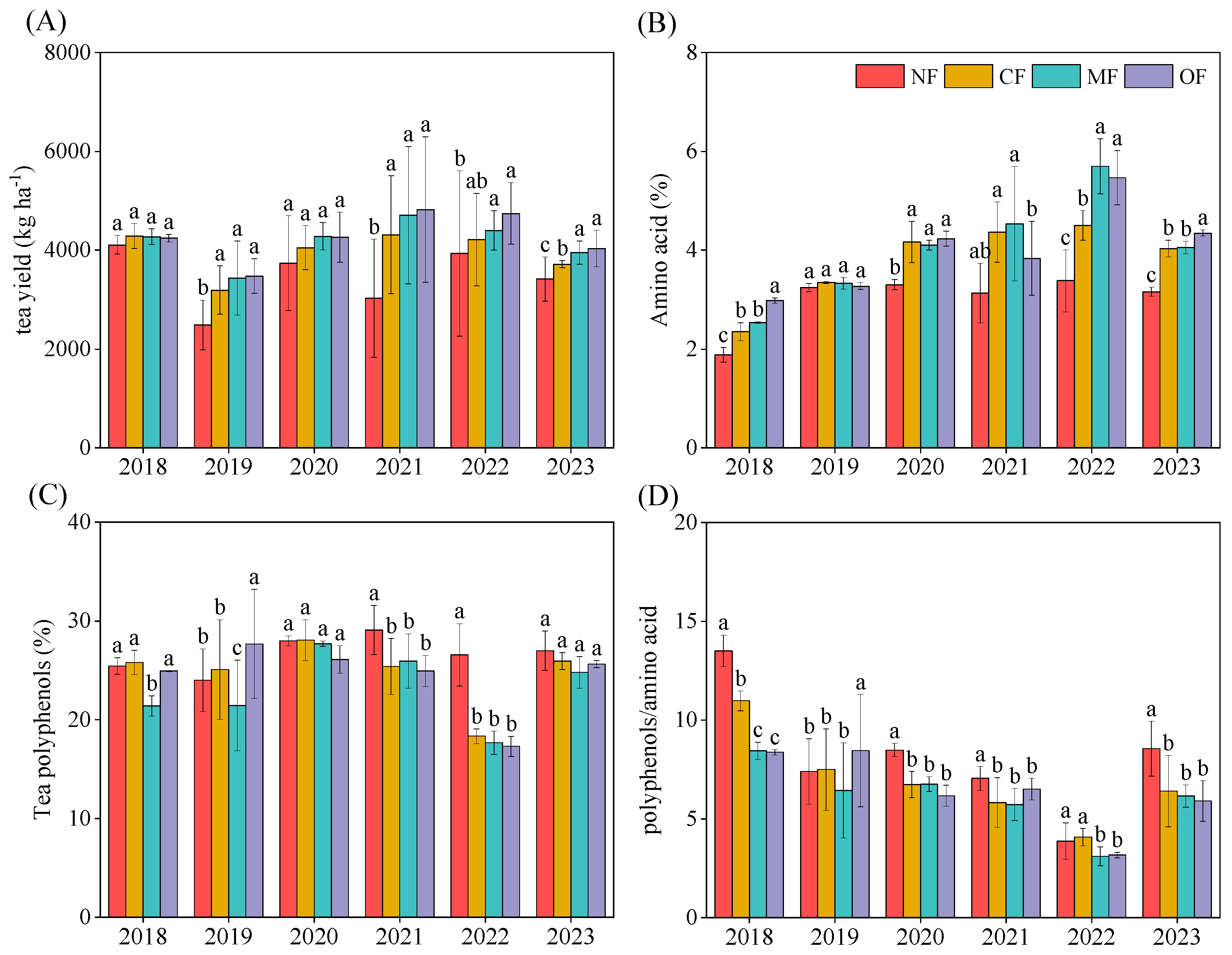 Plants 14 01317 g001