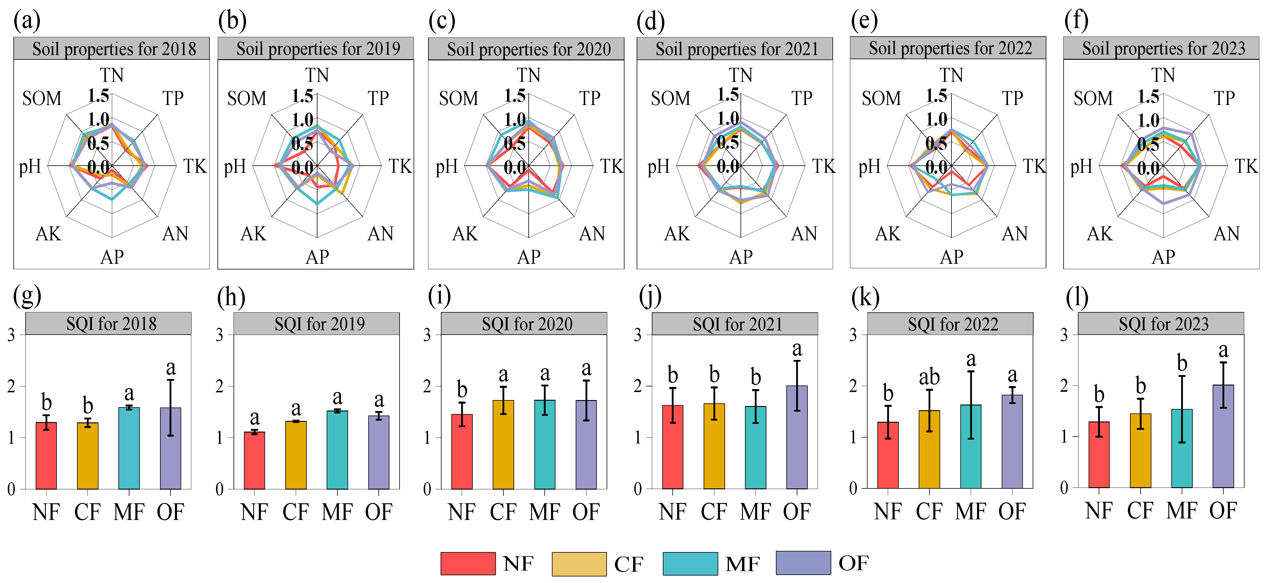 Plants 14 01317 g003