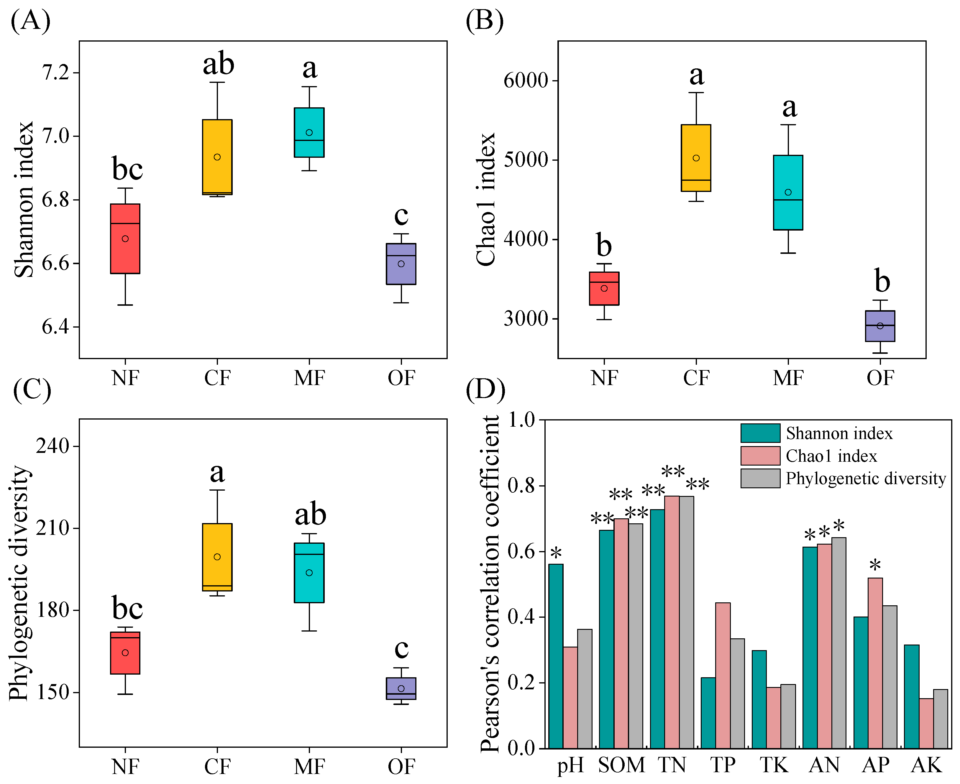 Plants 14 01317 g004