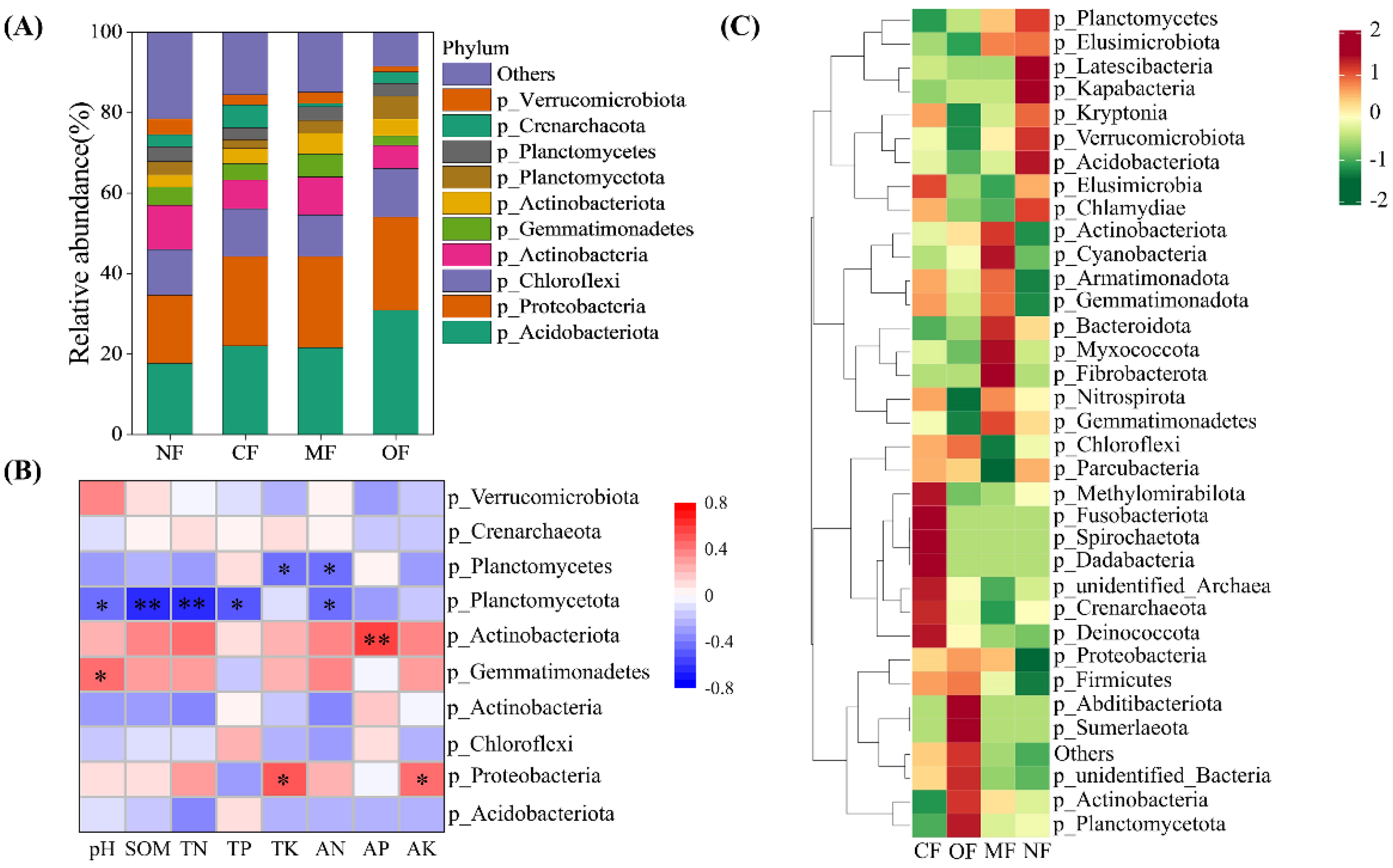 Plants 14 01317 g005