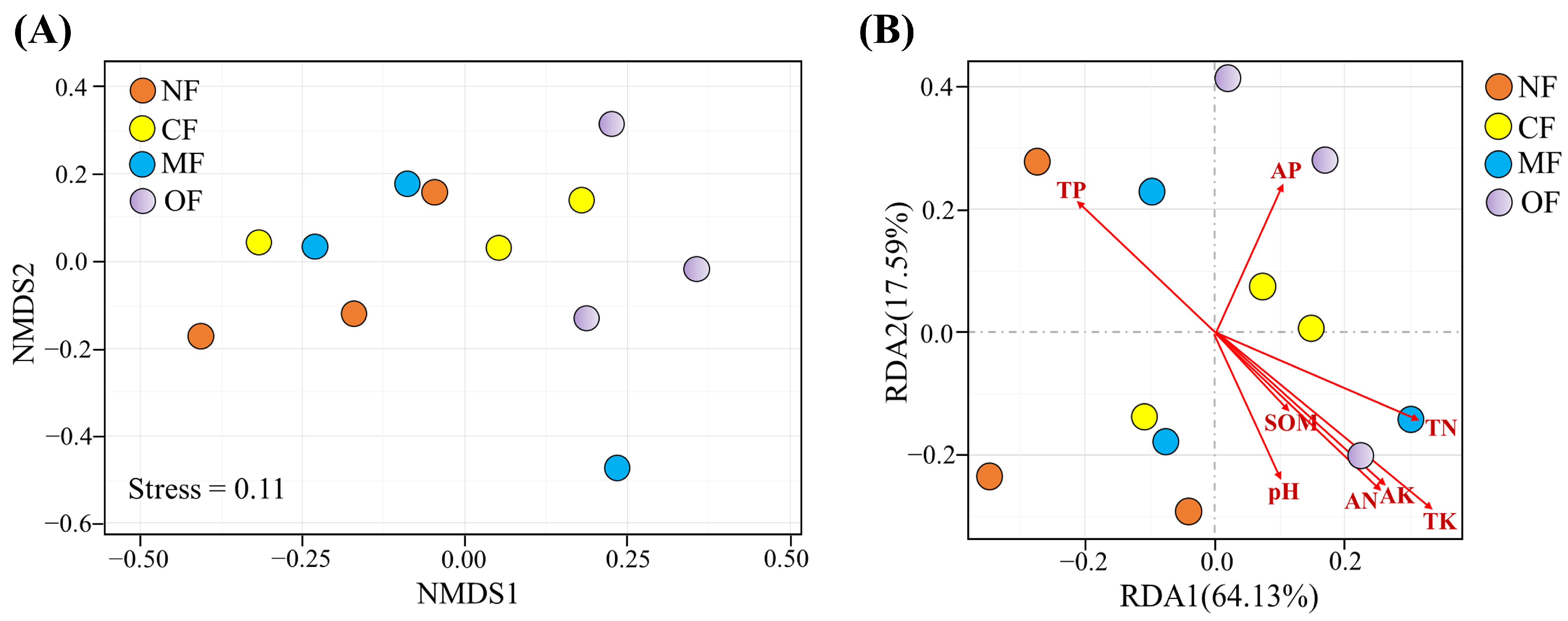 Plants 14 01317 g006