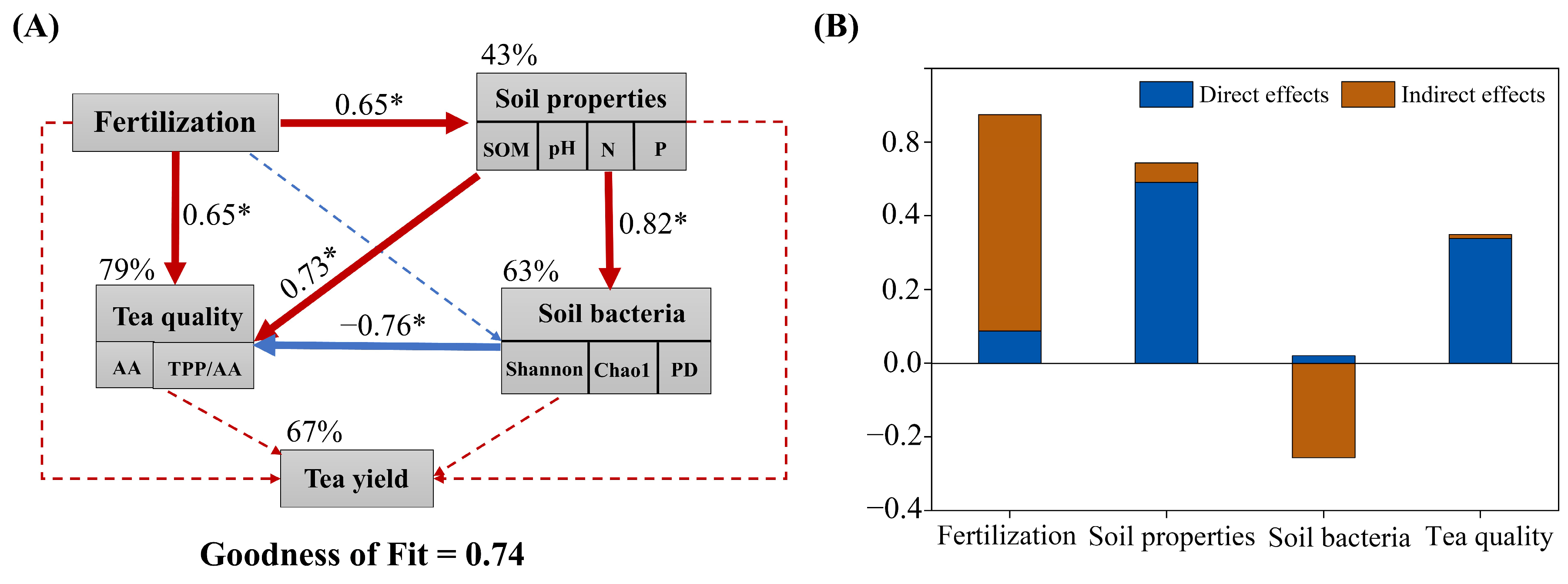 Plants 14 01317 g008