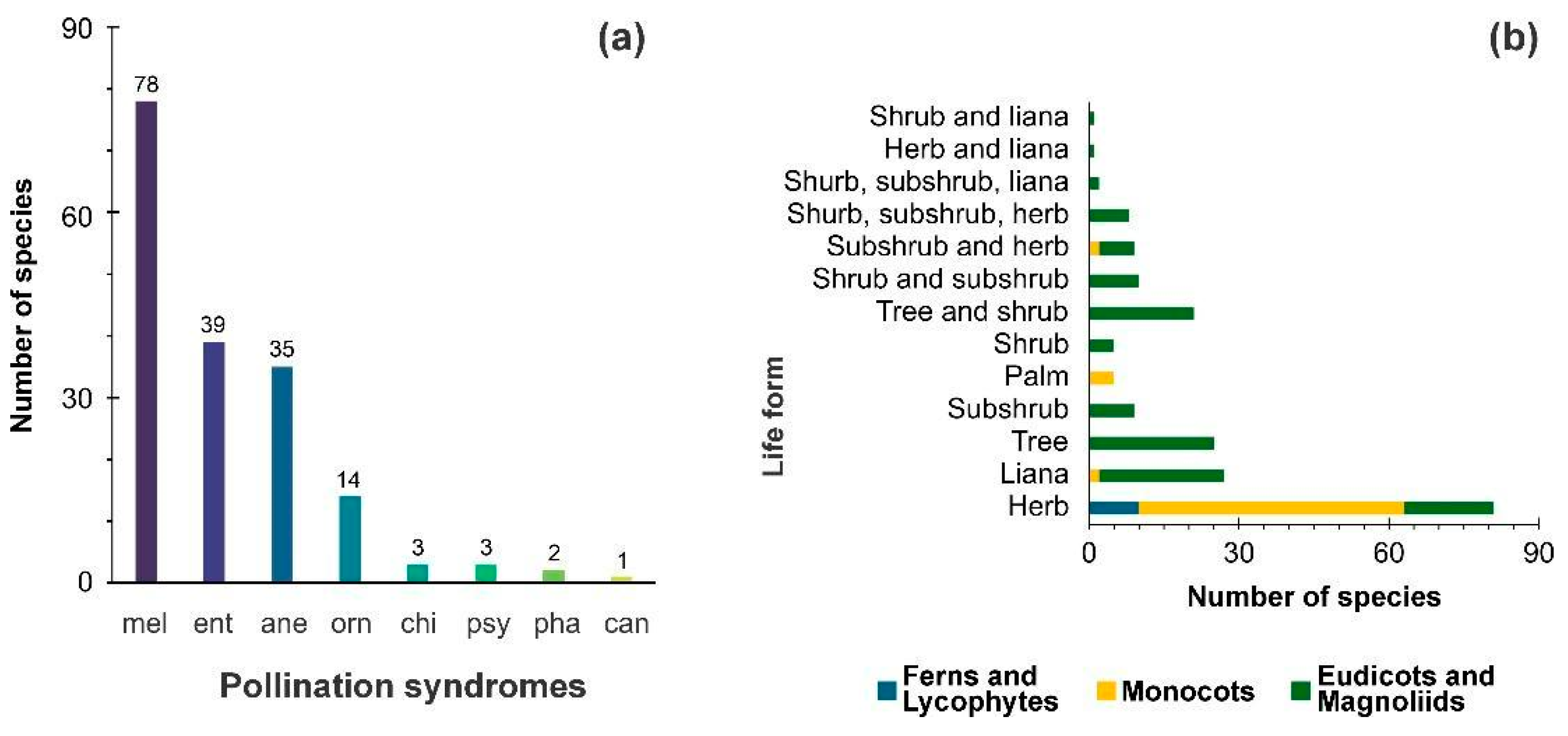 Plants 14 01319 g023