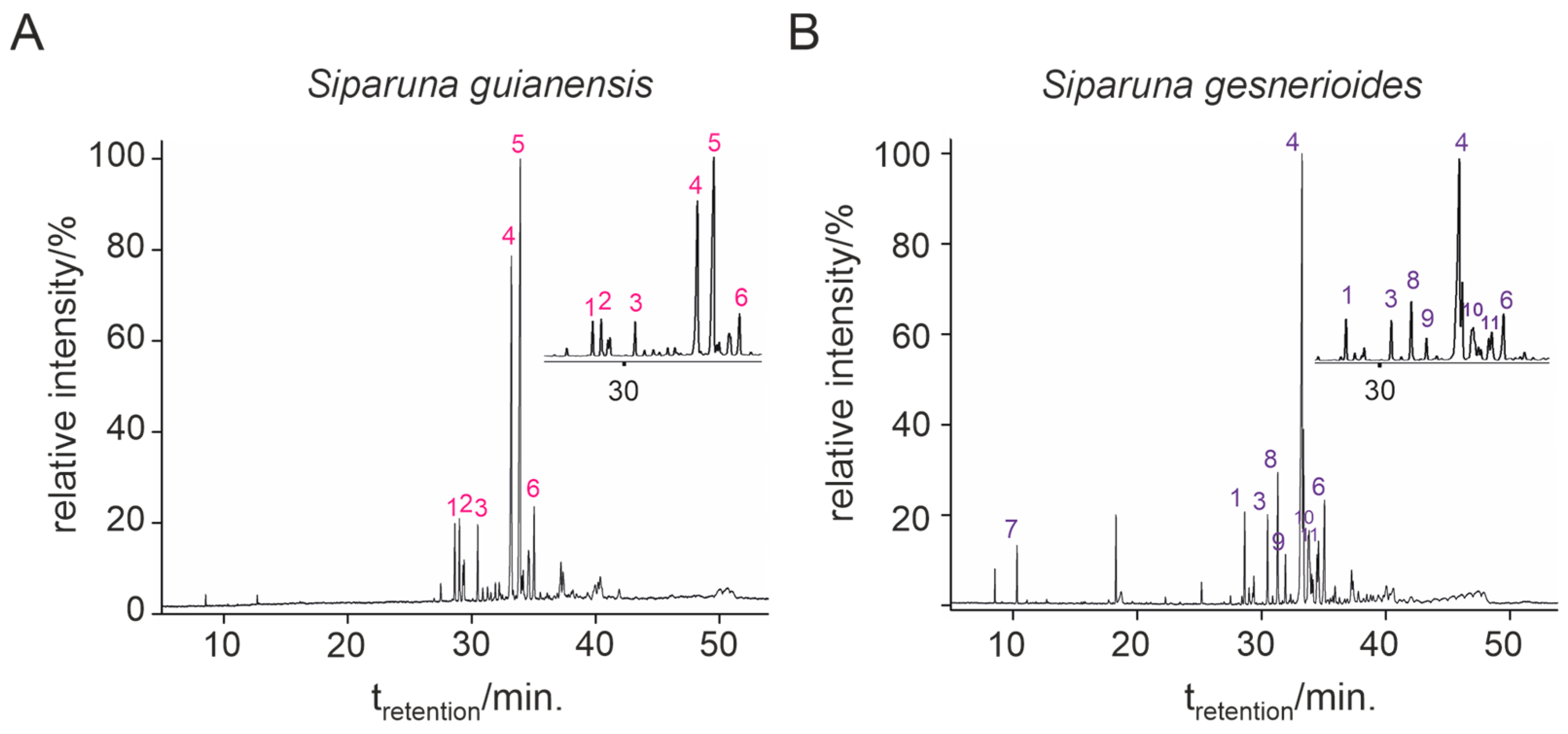 Plants 14 01322 g001