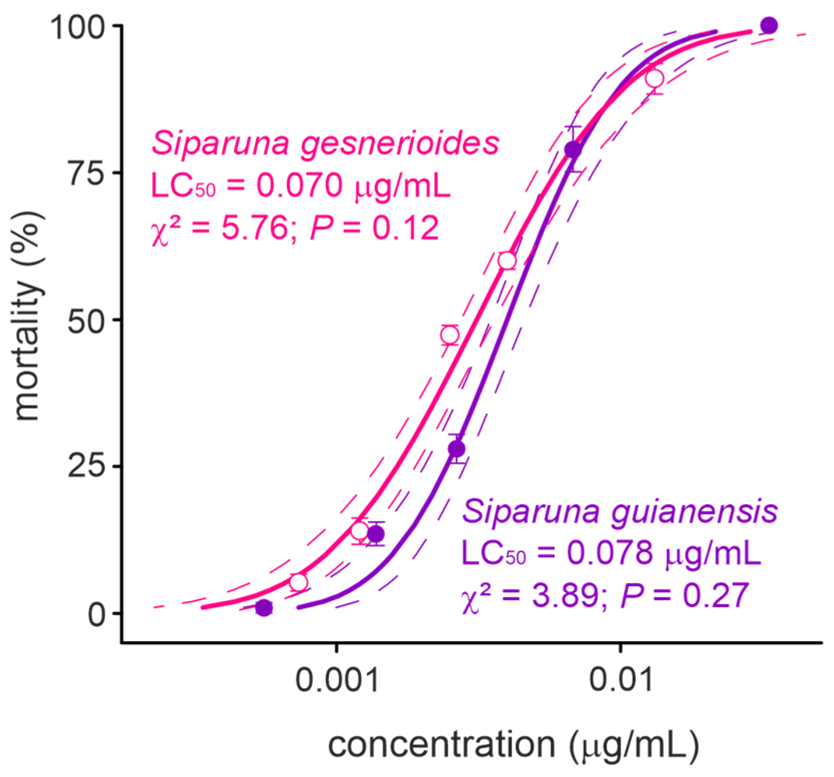 Plants 14 01322 g002