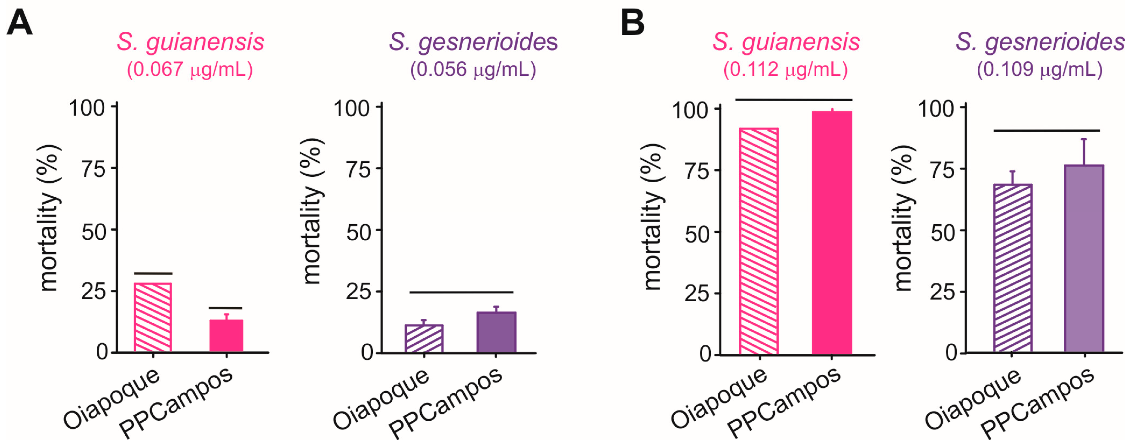 Plants 14 01322 g003