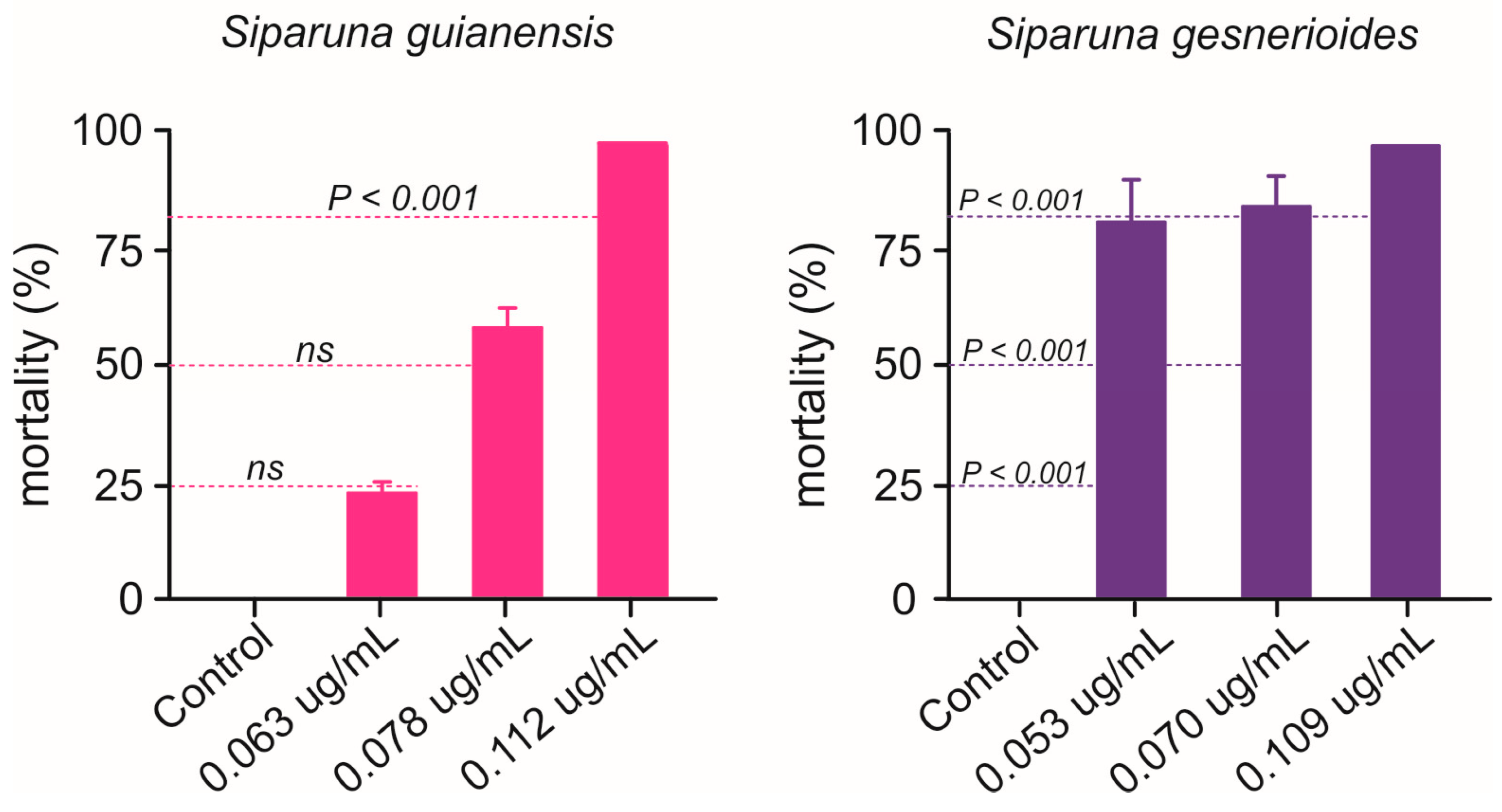 Plants 14 01322 g005