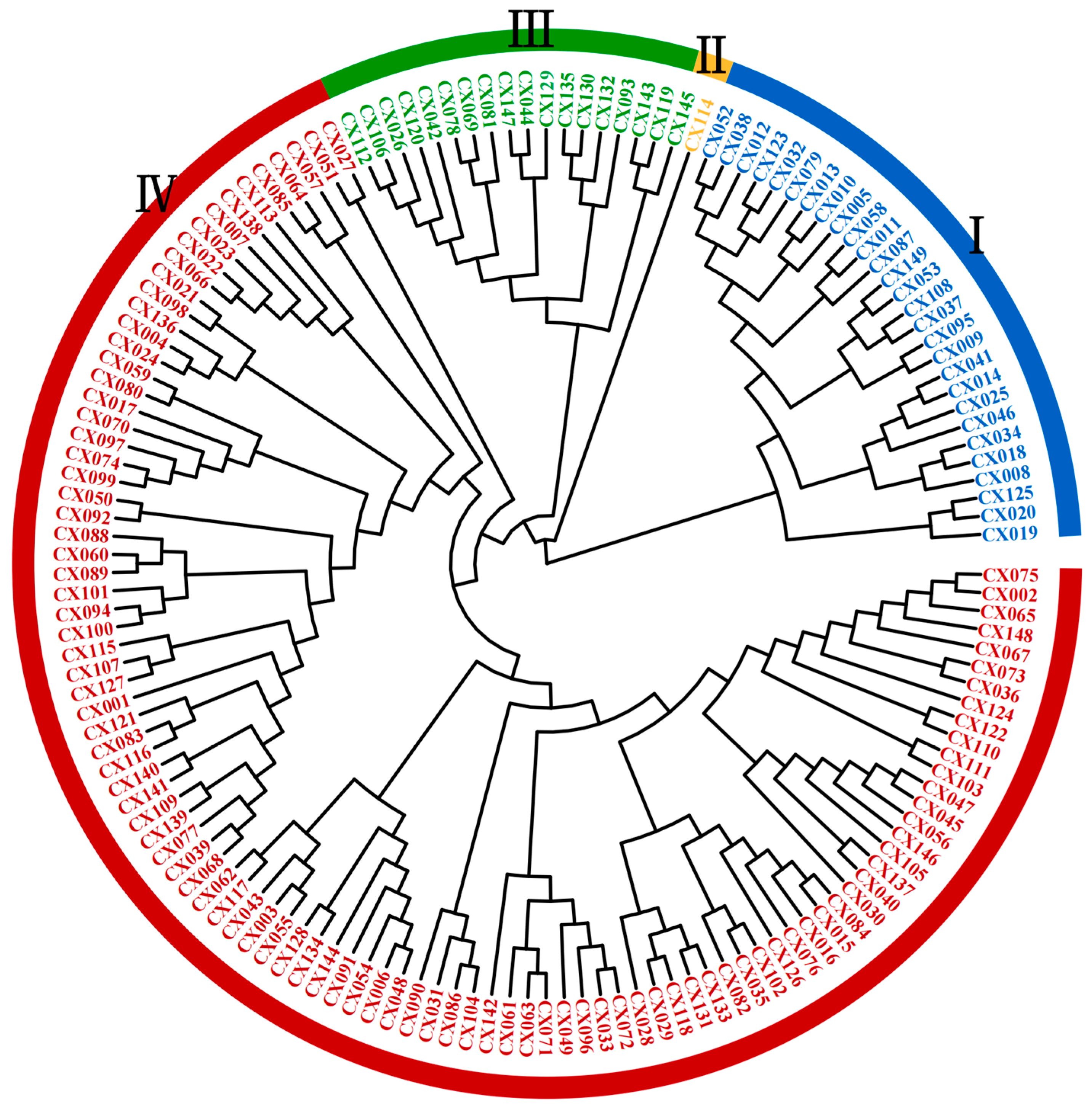 Plants 14 01323 g001