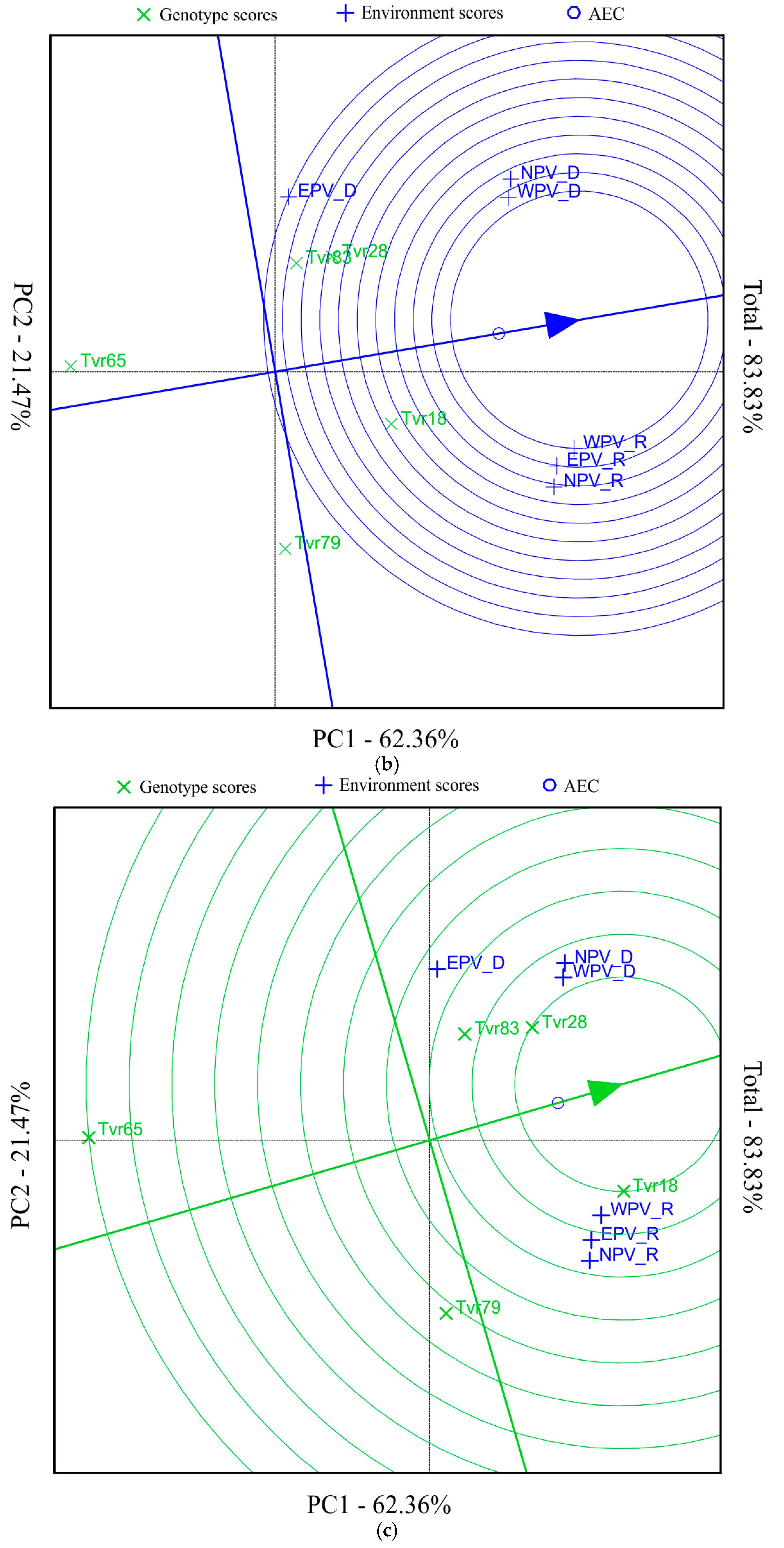 Plants 14 01326 g002b