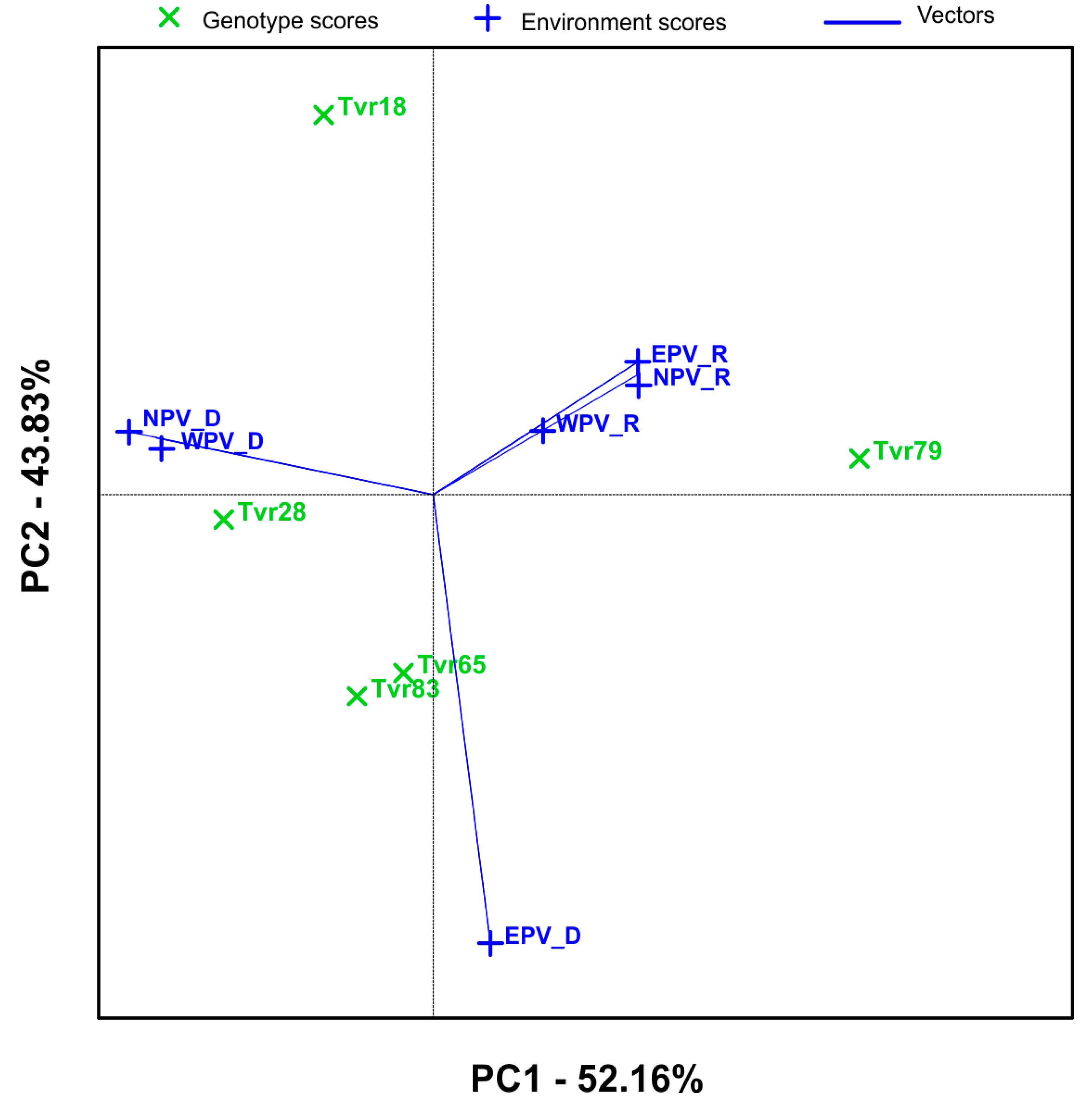 Plants 14 01326 g003