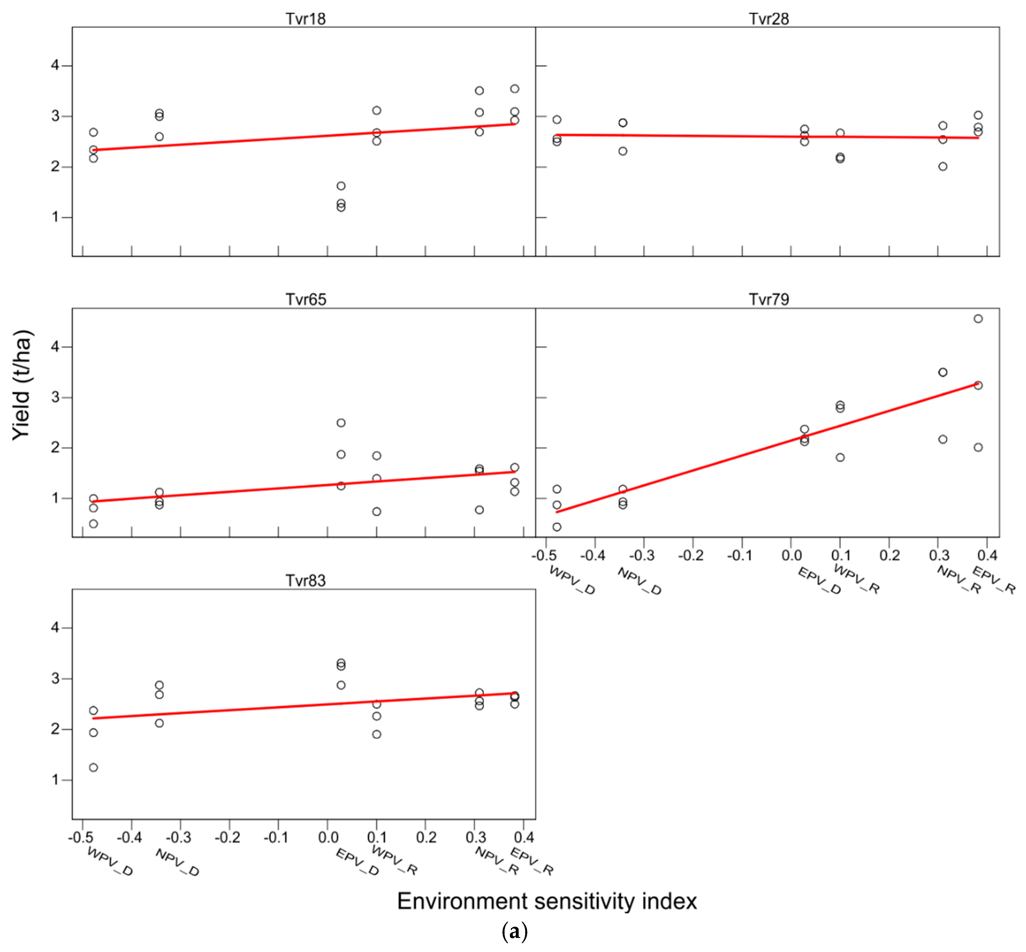 Plants 14 01326 g004a