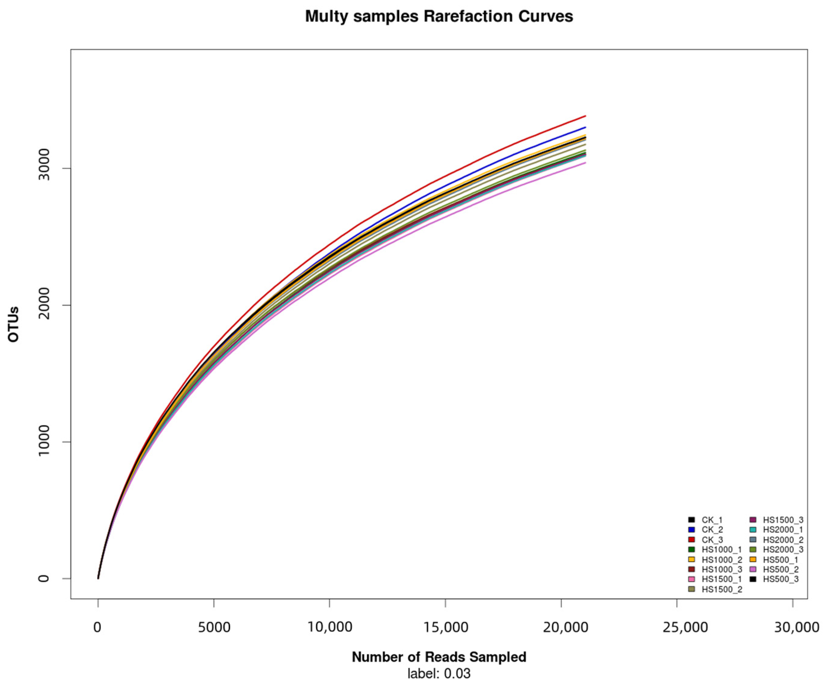 Plants 14 01328 g001
