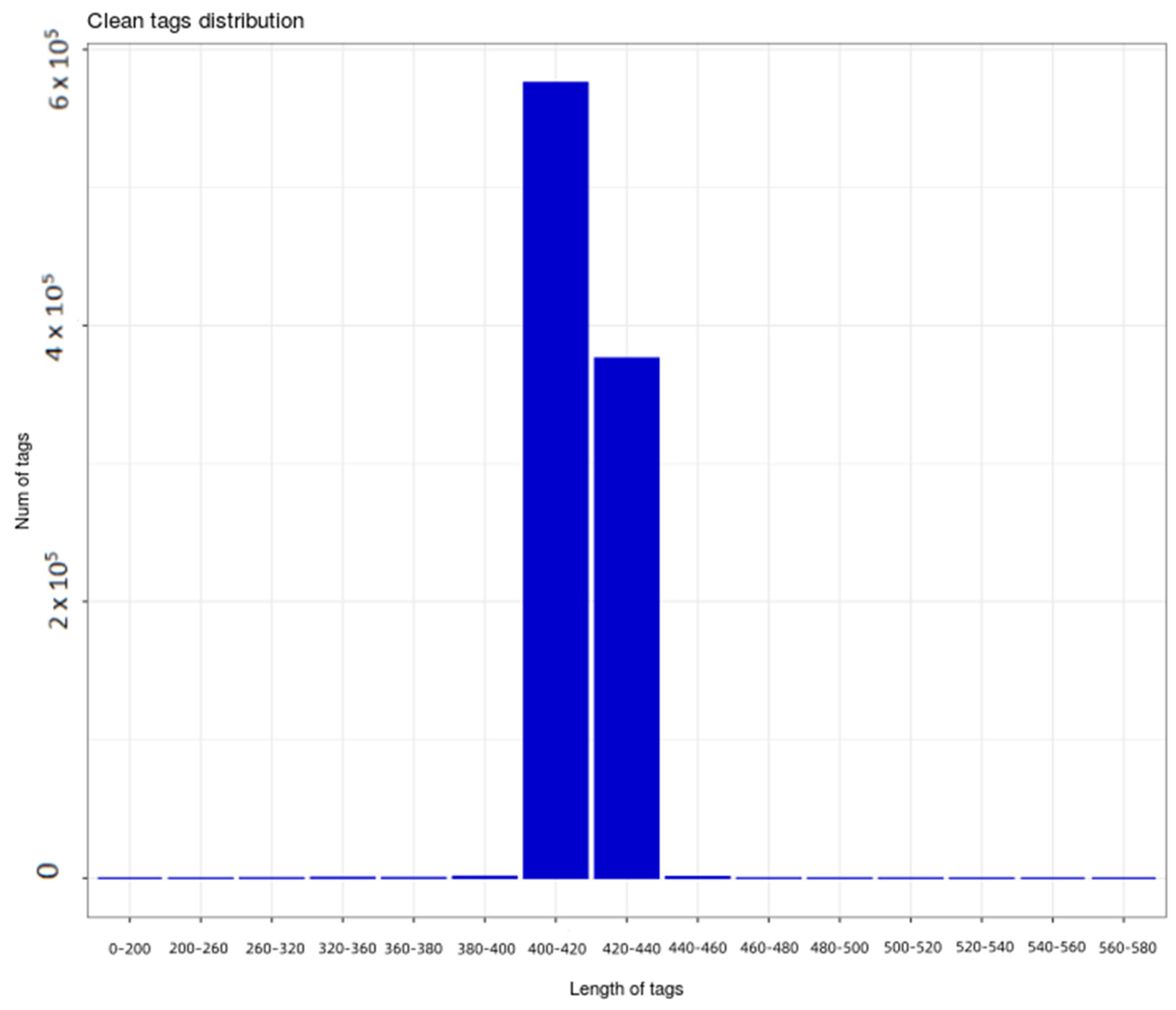 Plants 14 01328 g002