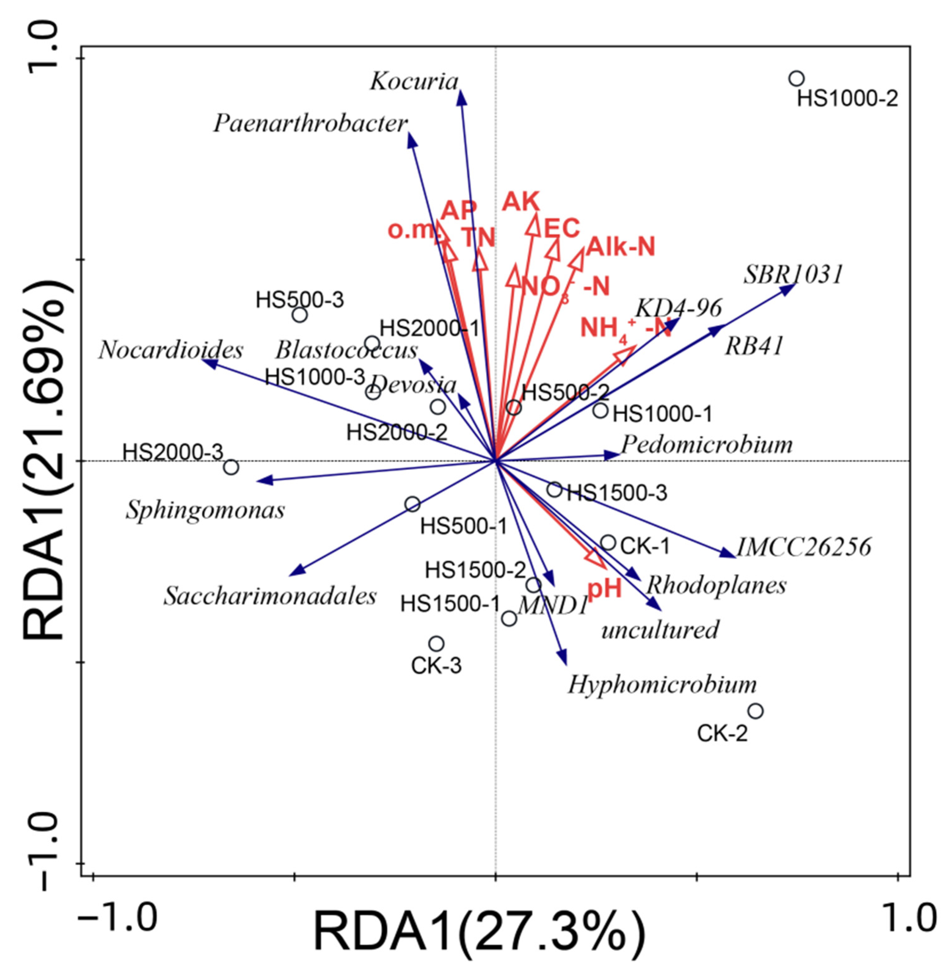 Plants 14 01328 g005