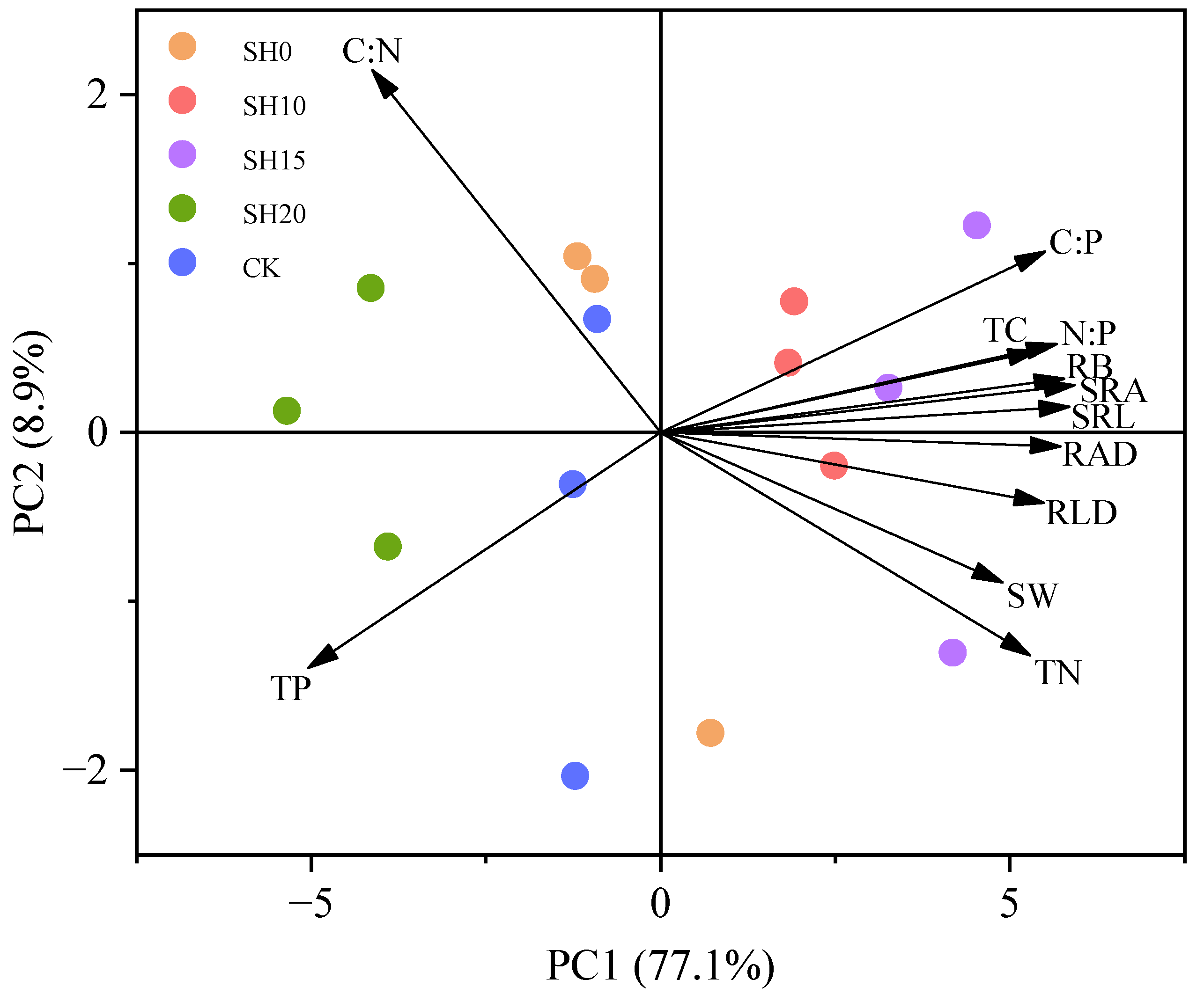 Plants 14 01329 g003 Plants 14 01329 g003