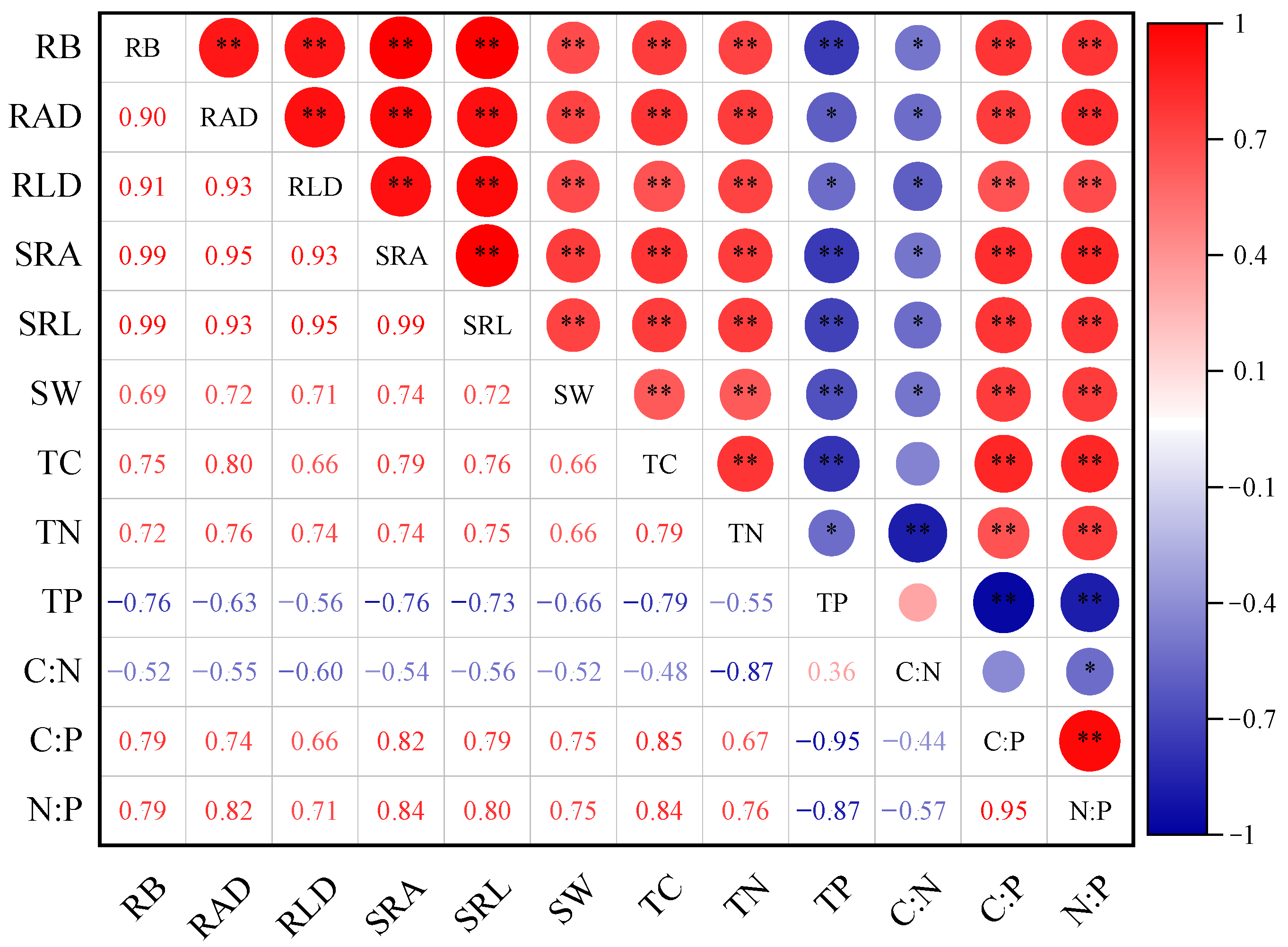 Plants 14 01329 g004 Plants 14 01329 g004