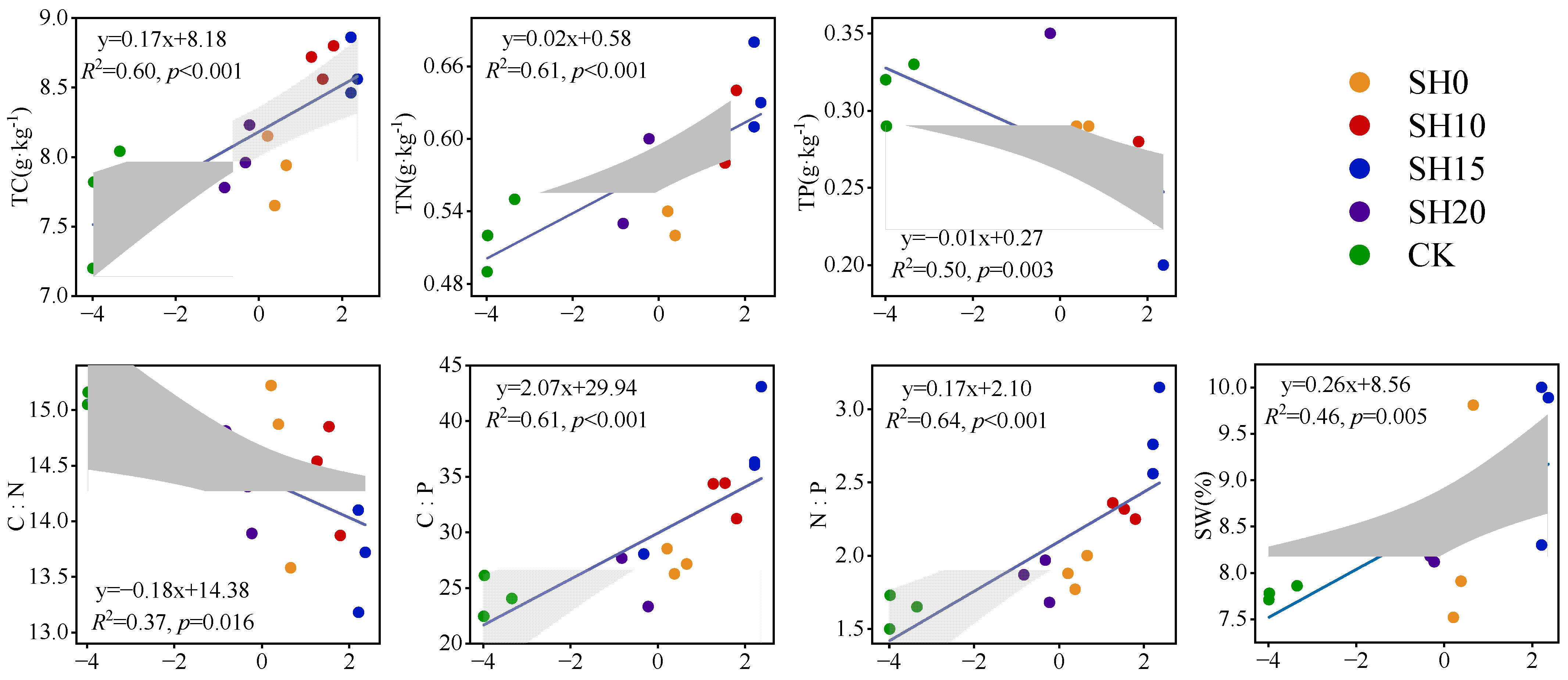 Plants 14 01329 g005 Plants 14 01329 g005