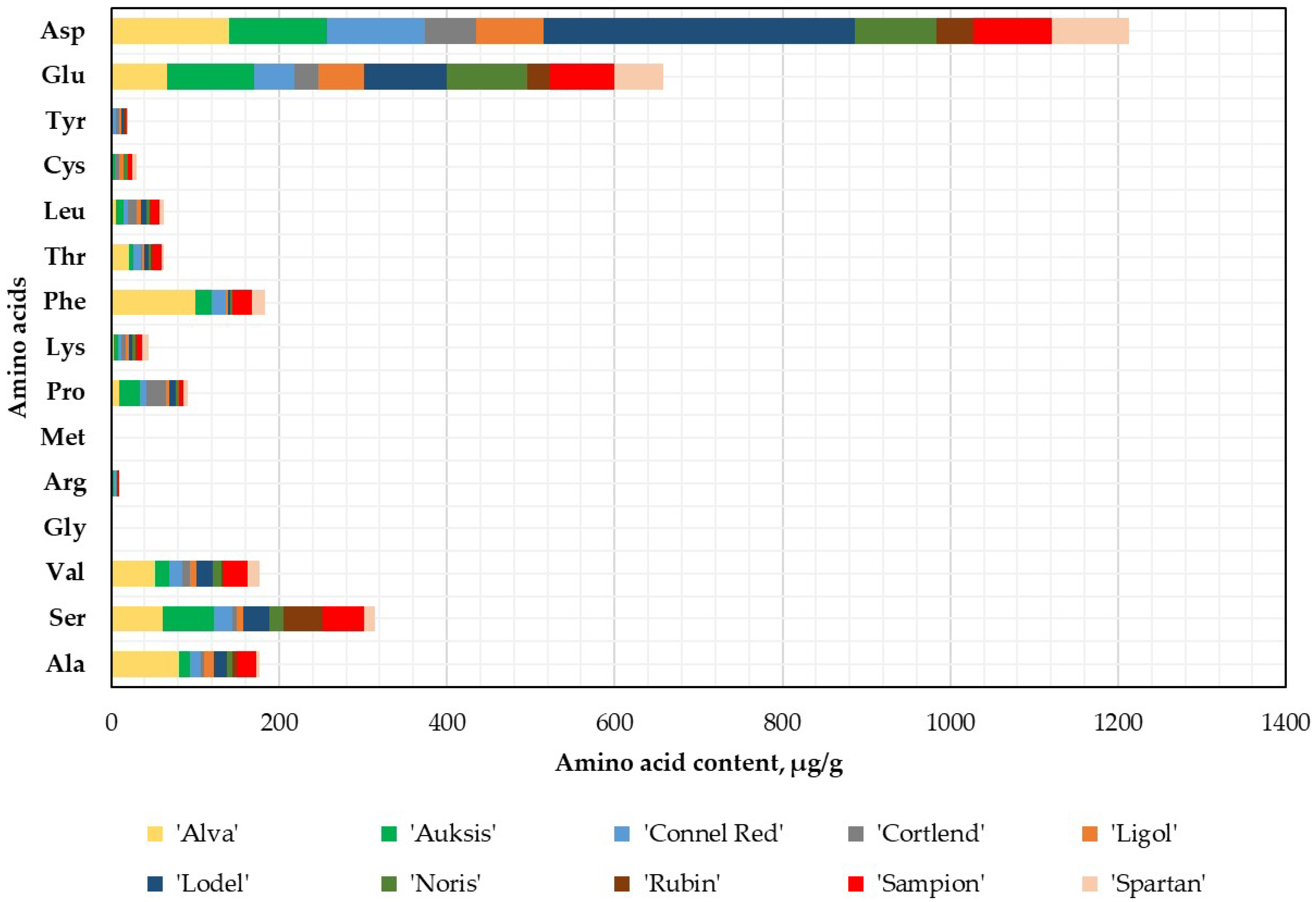 Plants 14 01330 g002