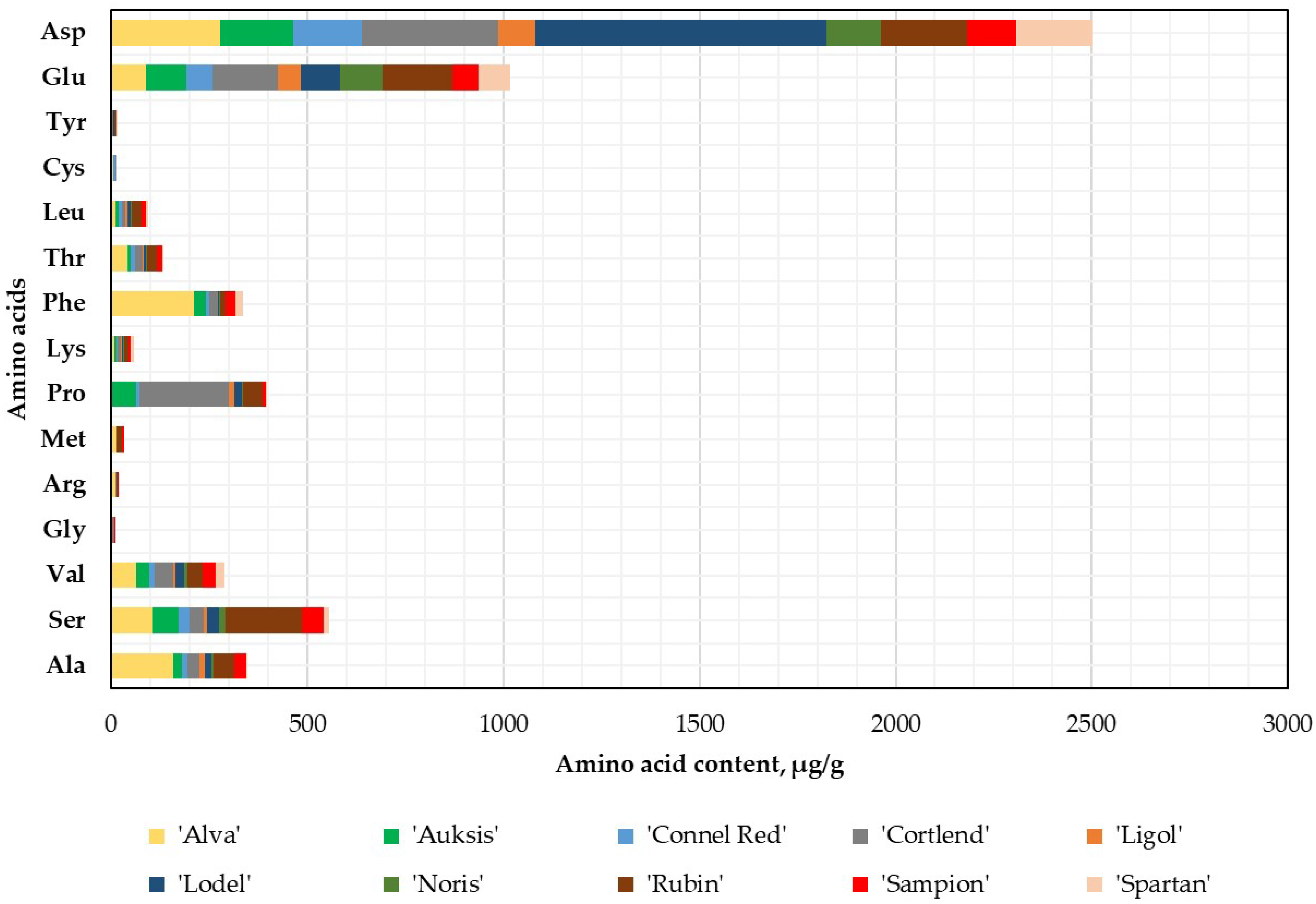 Plants 14 01330 g003