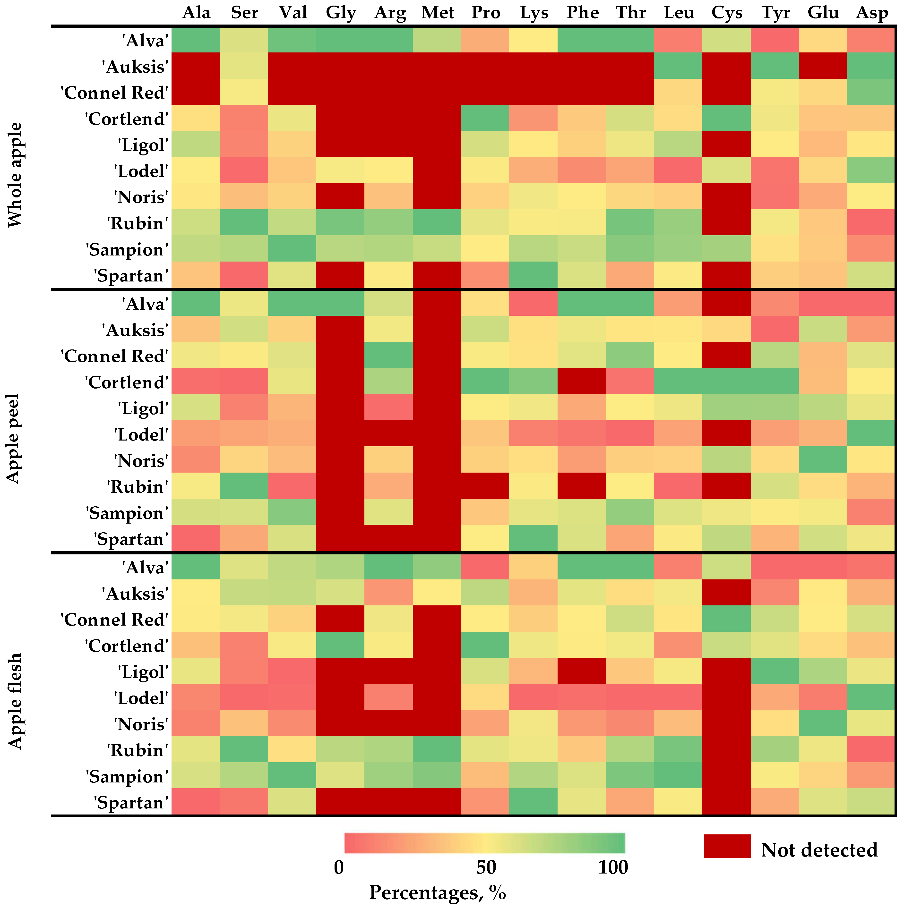 Plants 14 01330 g005